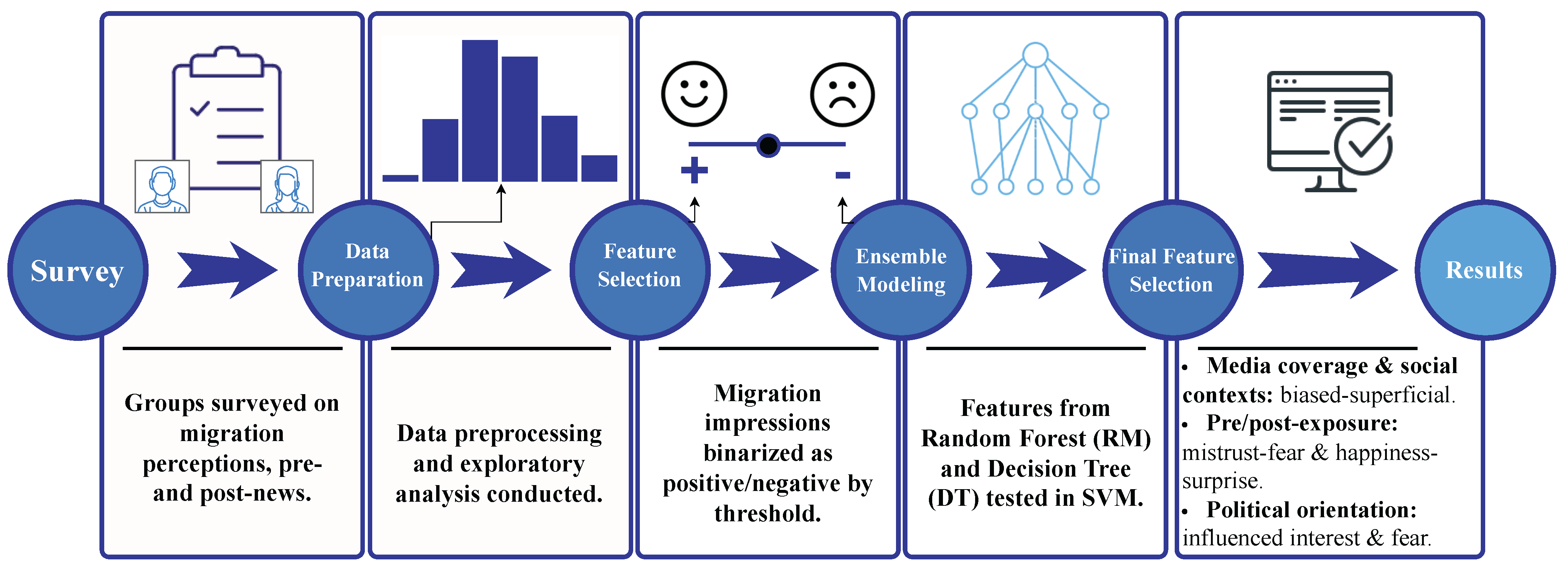 Journalmedia 06 00112 g001