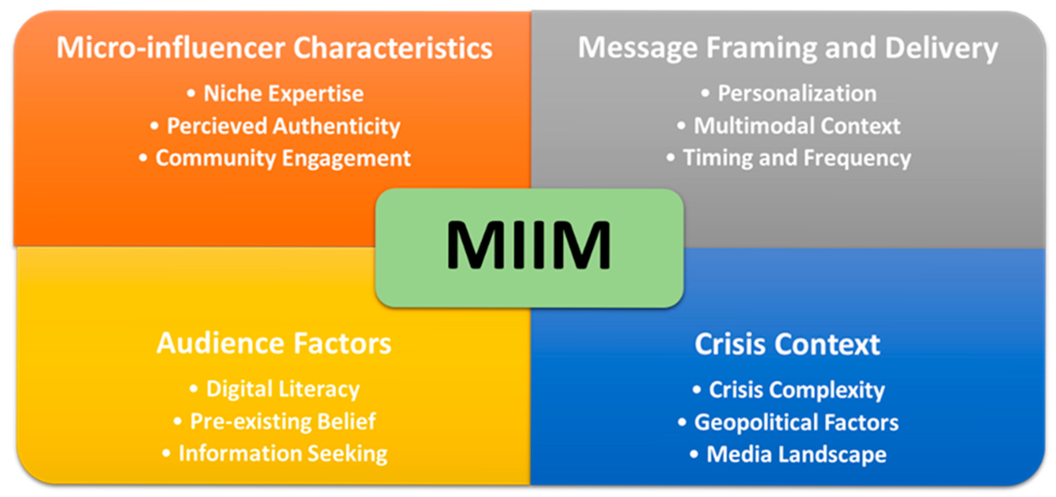 Journalmedia 06 00116 g001