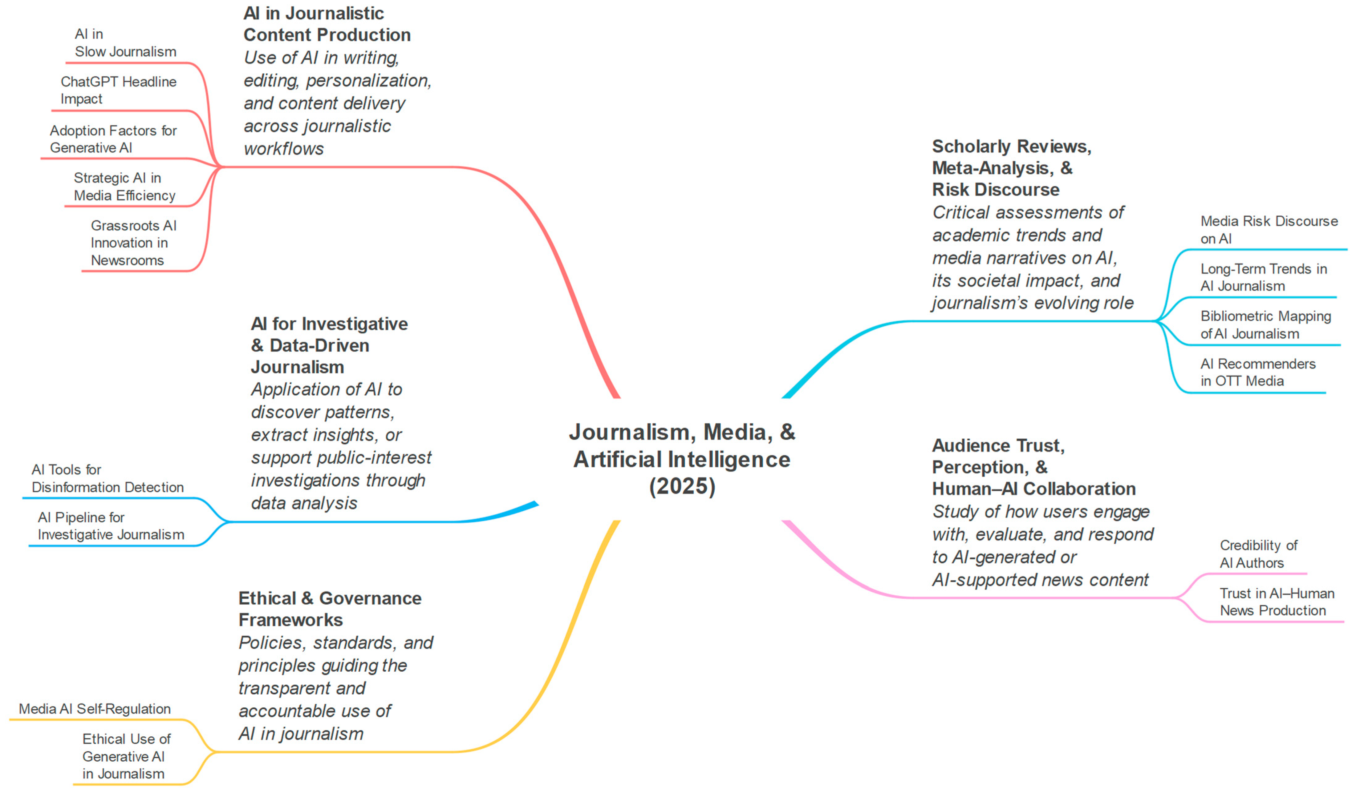 Journalmedia 06 00122 g001