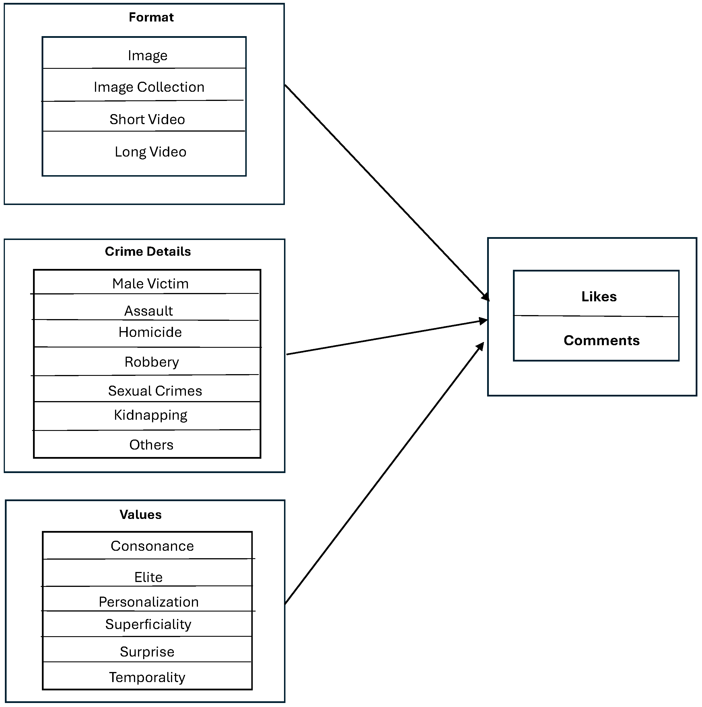 Journalmedia 06 00132 g001 Journalmedia 06 00132 g001