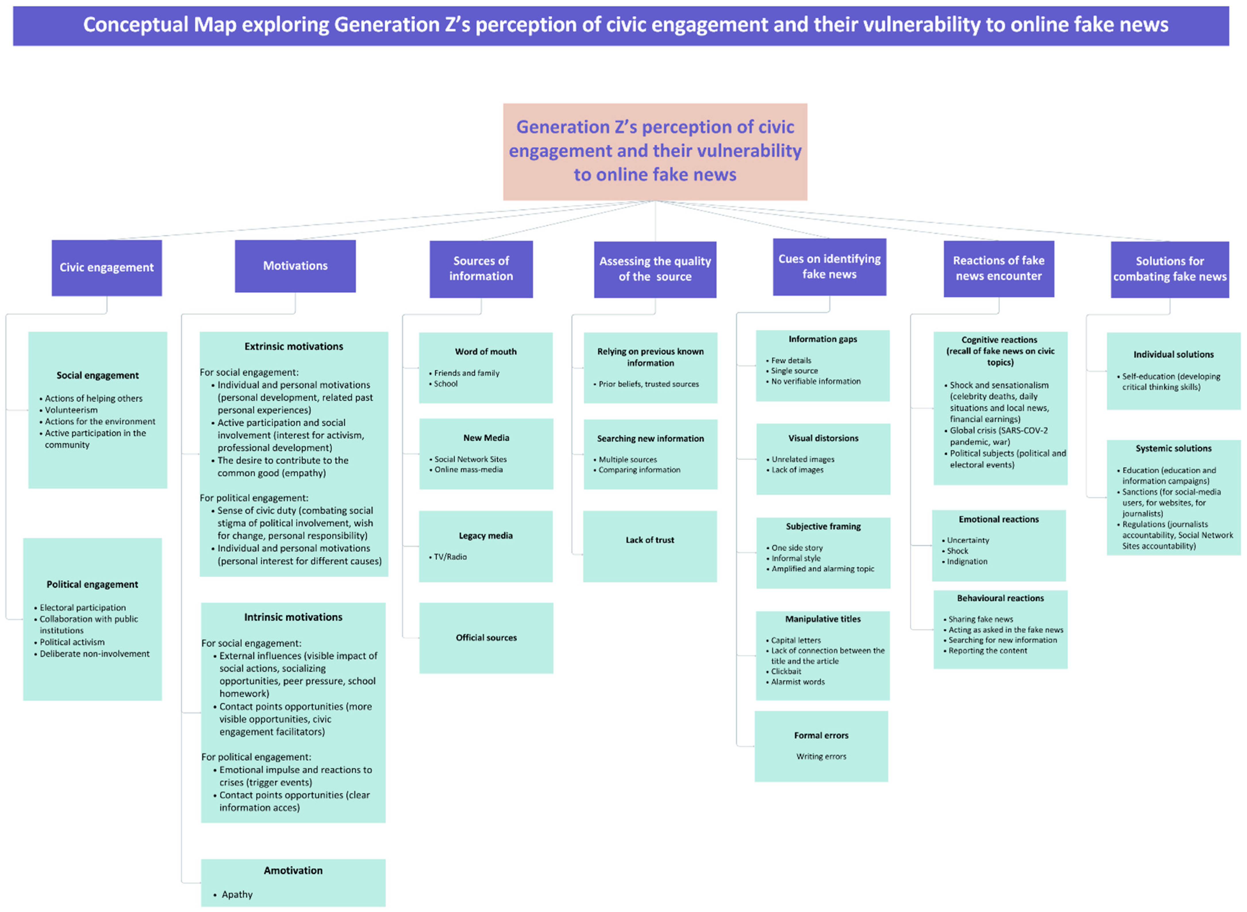 Journalmedia 06 00136 g001