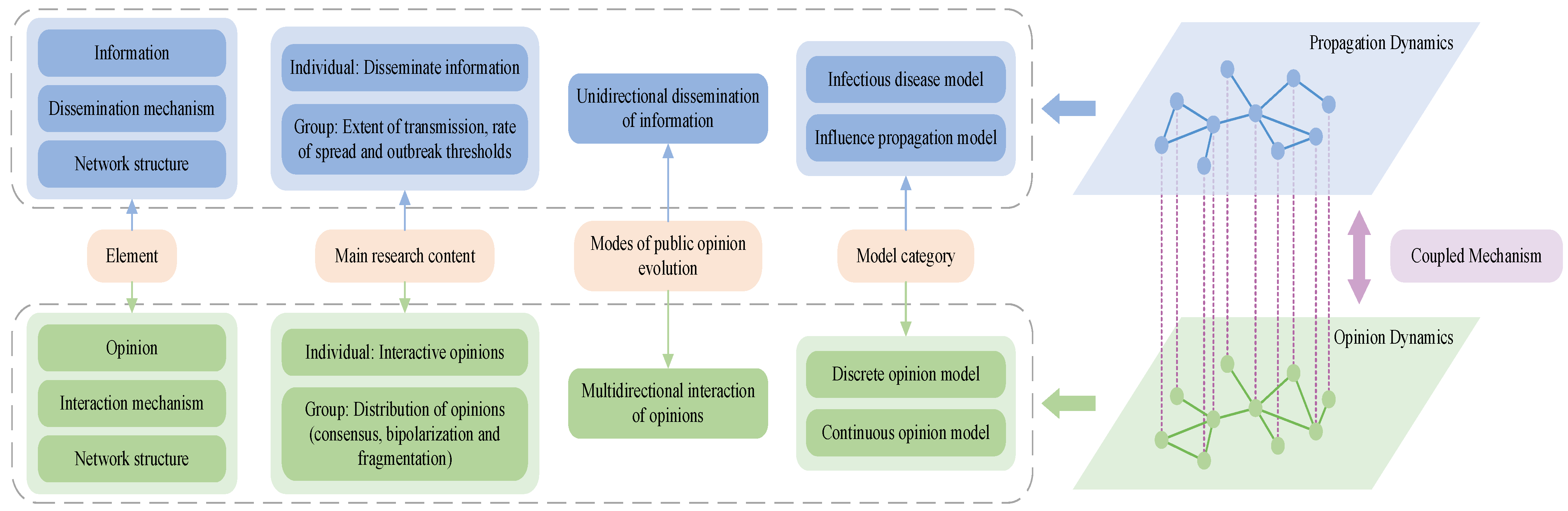 Journalmedia 06 00144 g001