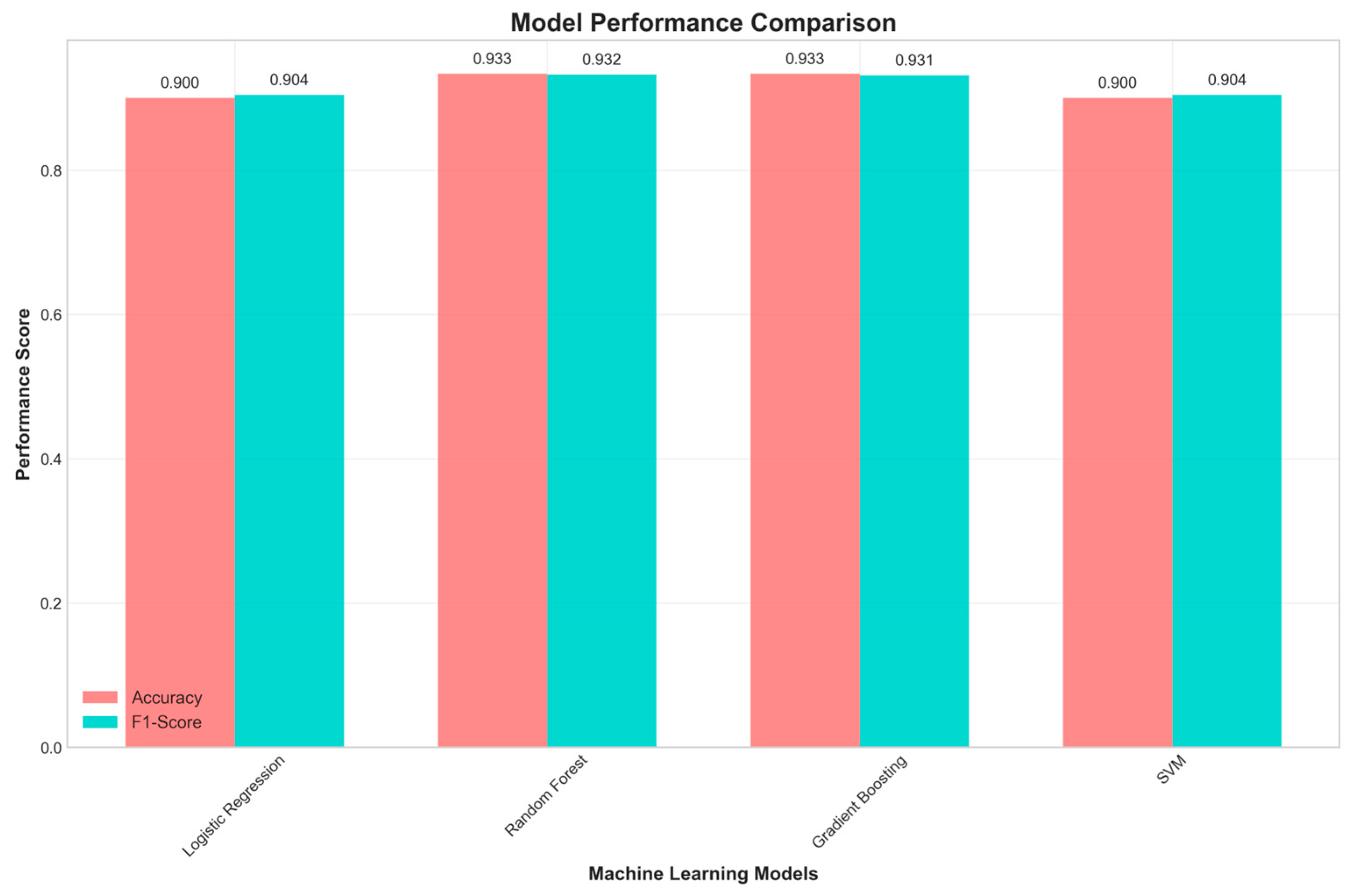 Journalmedia 06 00149 g002