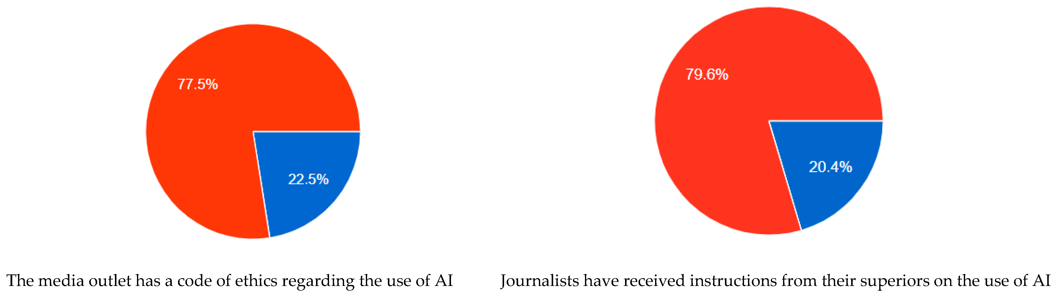 Journalmedia 06 00152 g002