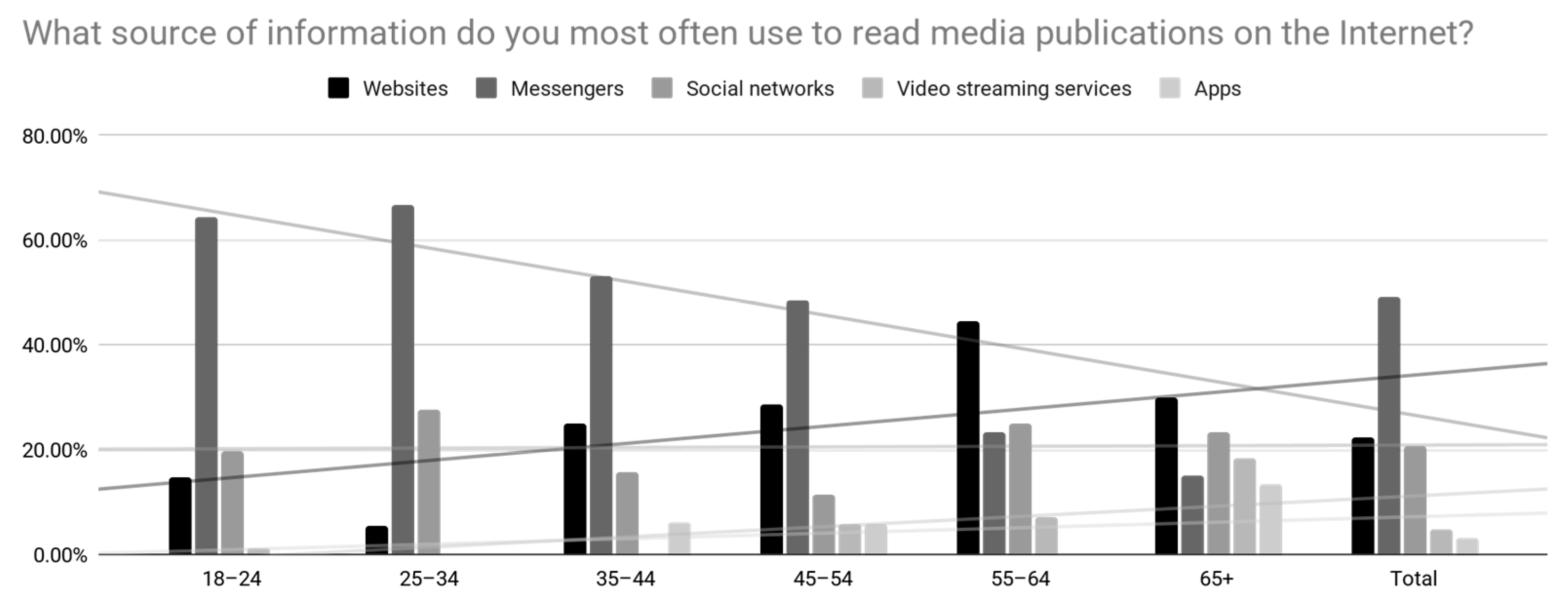 Journalmedia 06 00153 g001
