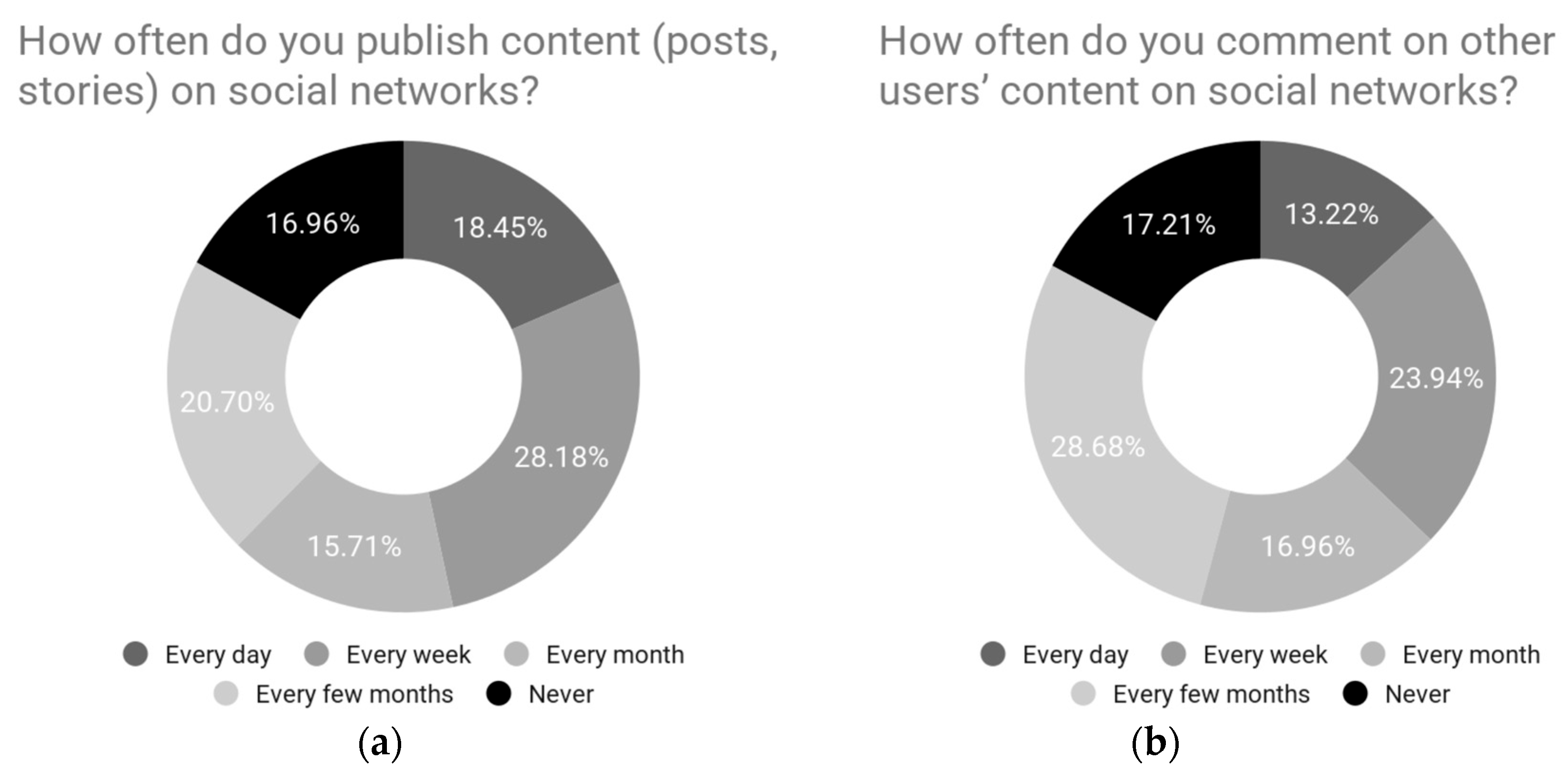Journalmedia 06 00153 g002