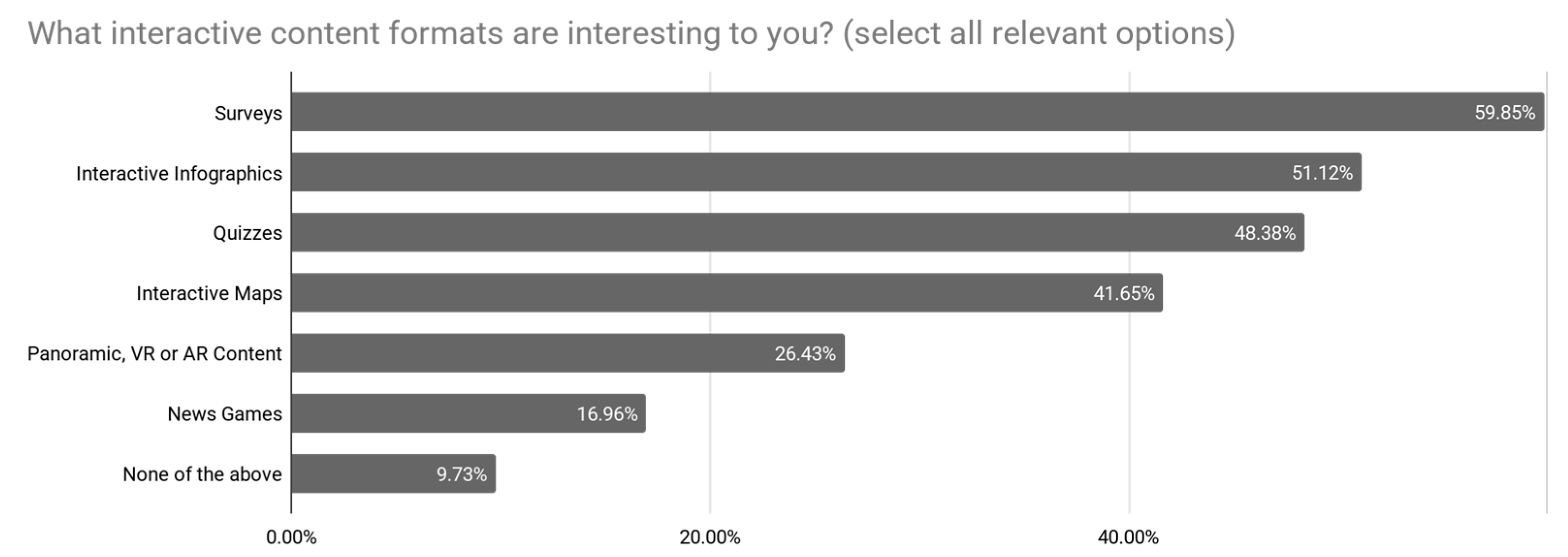 Journalmedia 06 00153 g003
