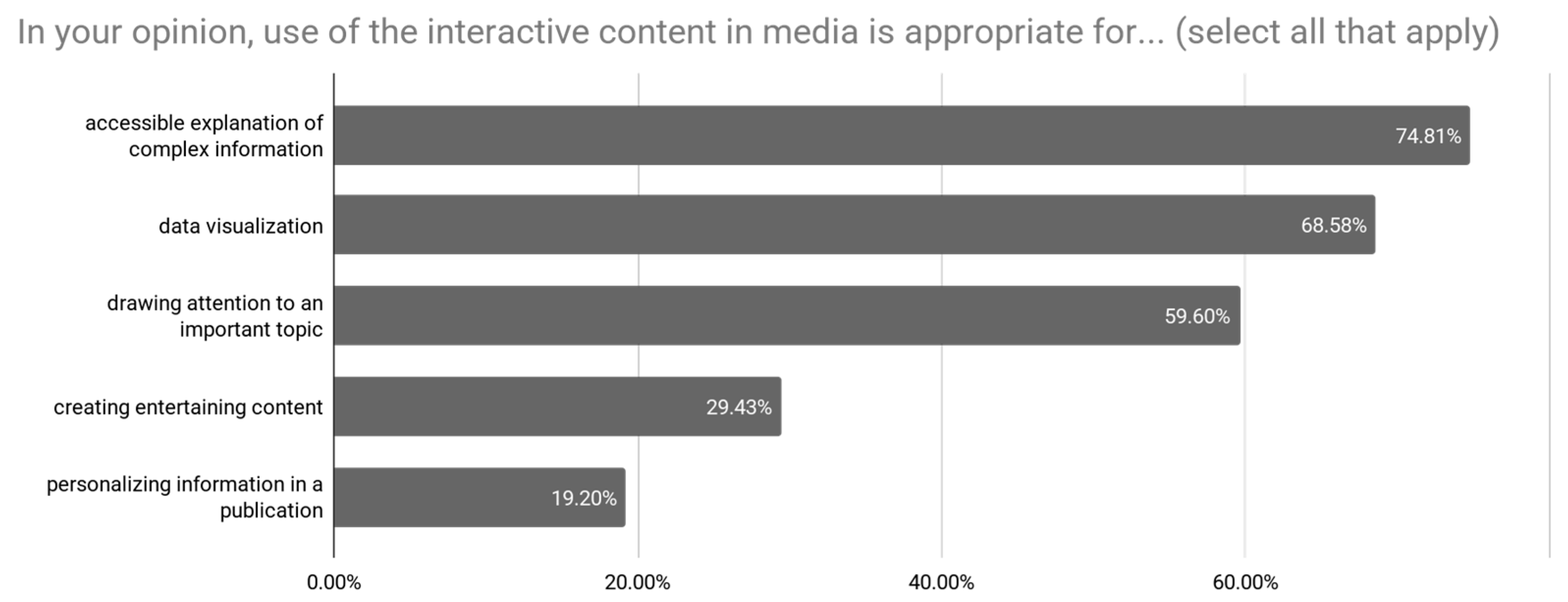 Journalmedia 06 00153 g004