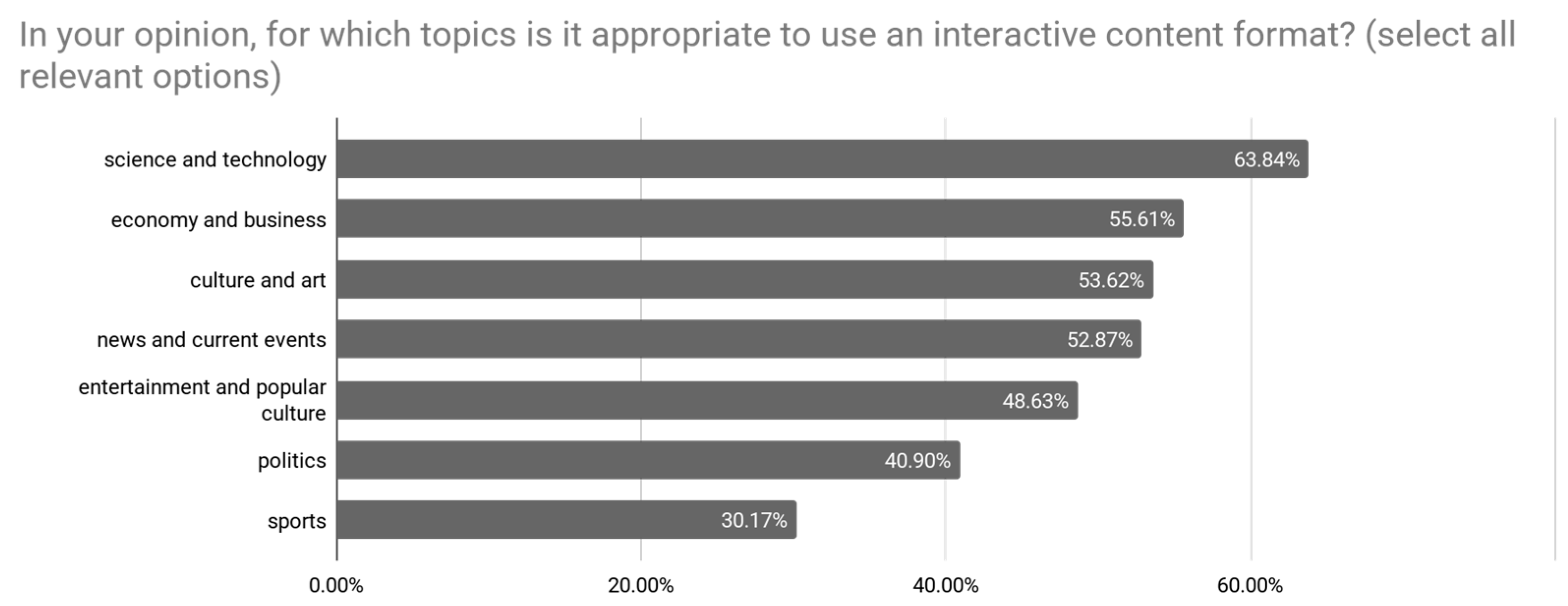Journalmedia 06 00153 g005