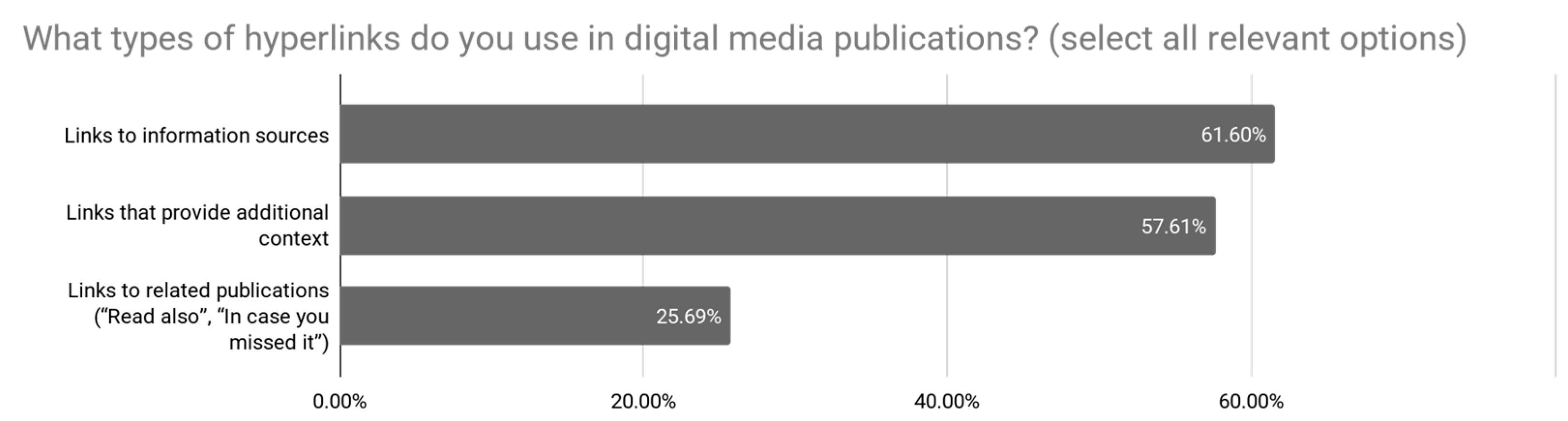 Journalmedia 06 00153 g006