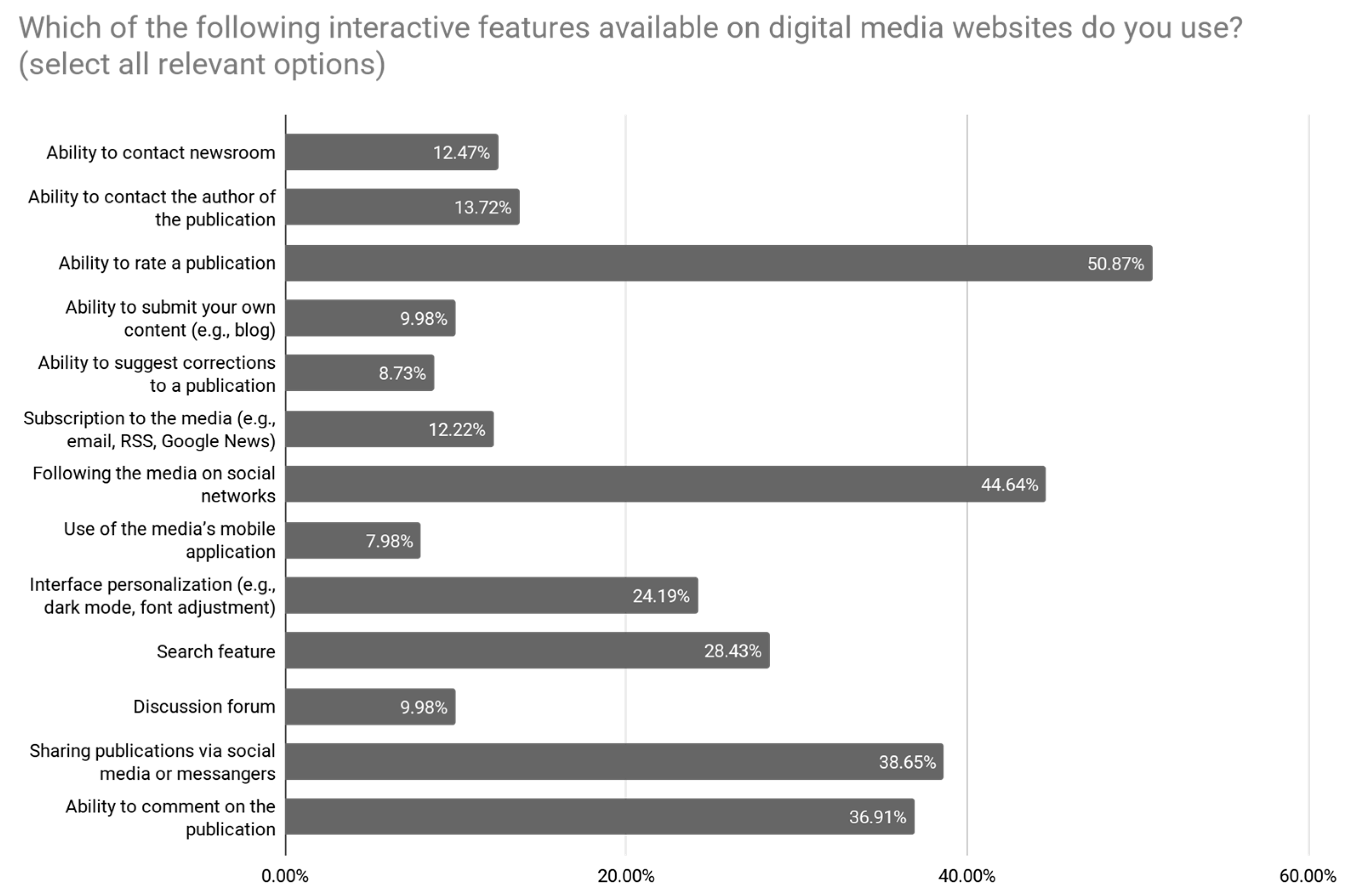 Journalmedia 06 00153 g007
