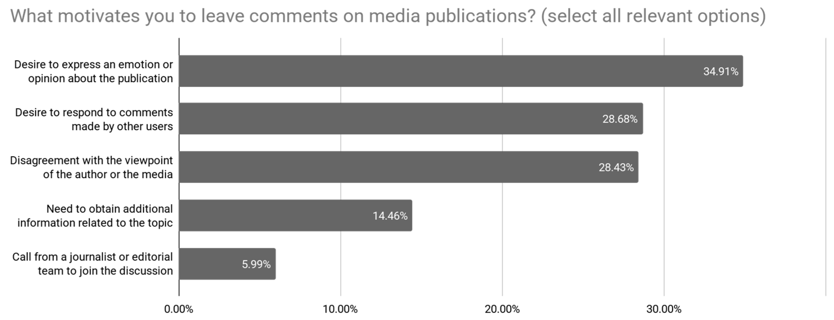Journalmedia 06 00153 g008