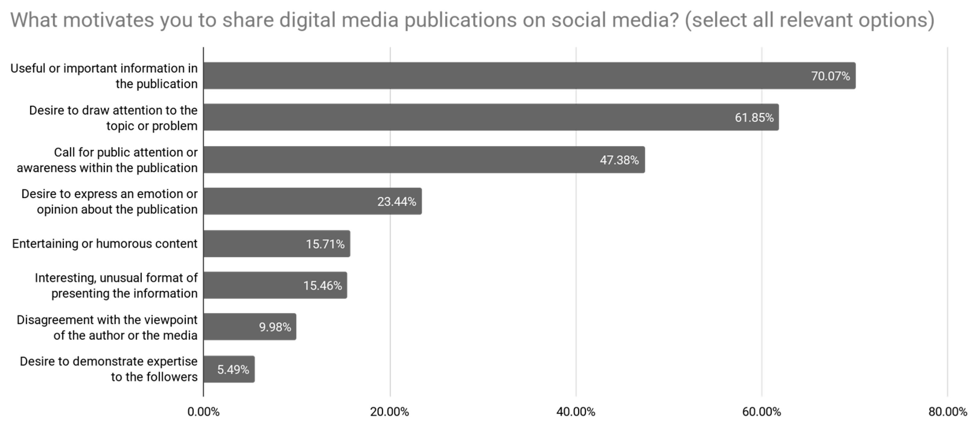Journalmedia 06 00153 g009