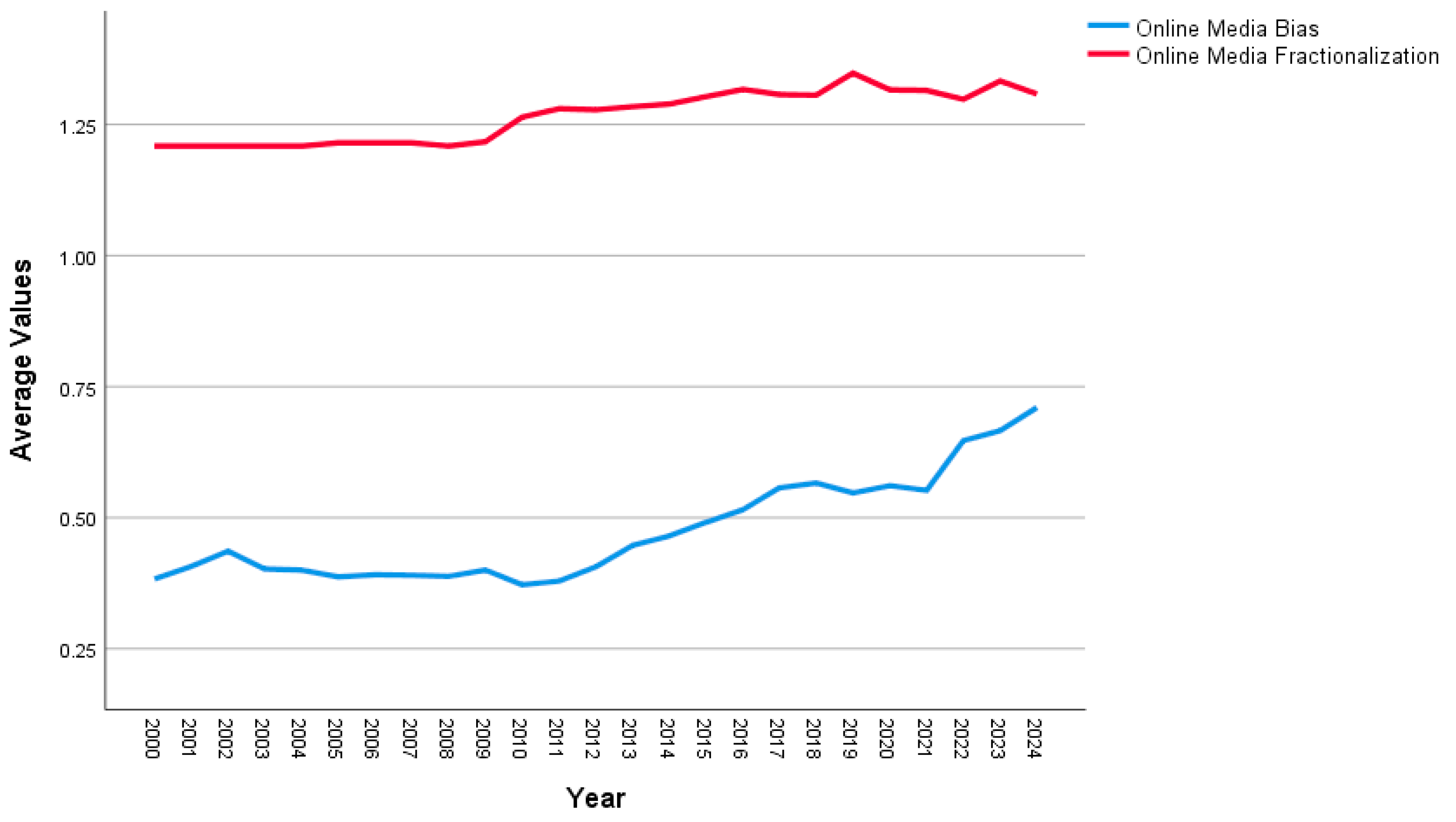 Journalmedia 06 00155 g004