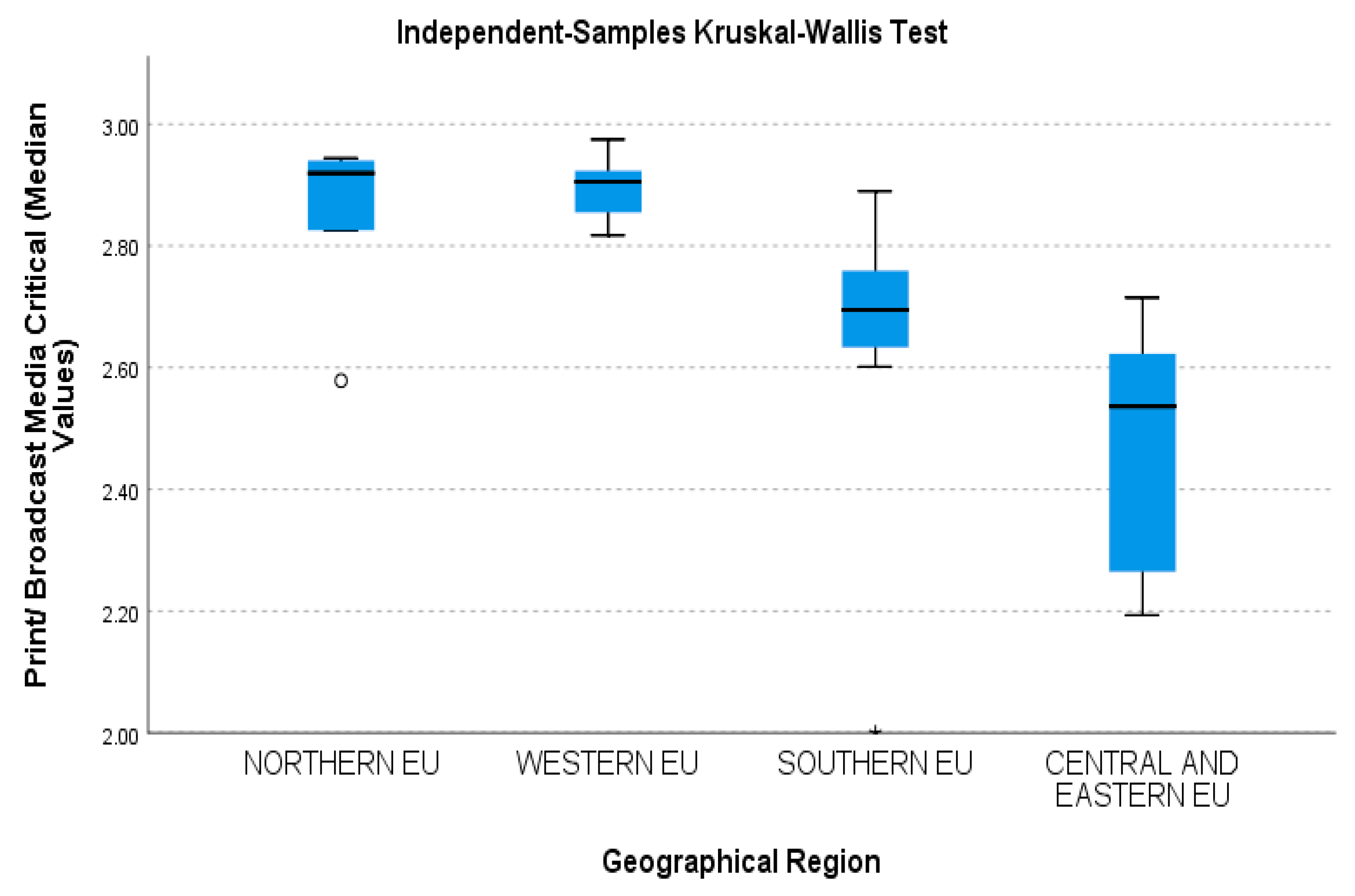Journalmedia 06 00155 g005