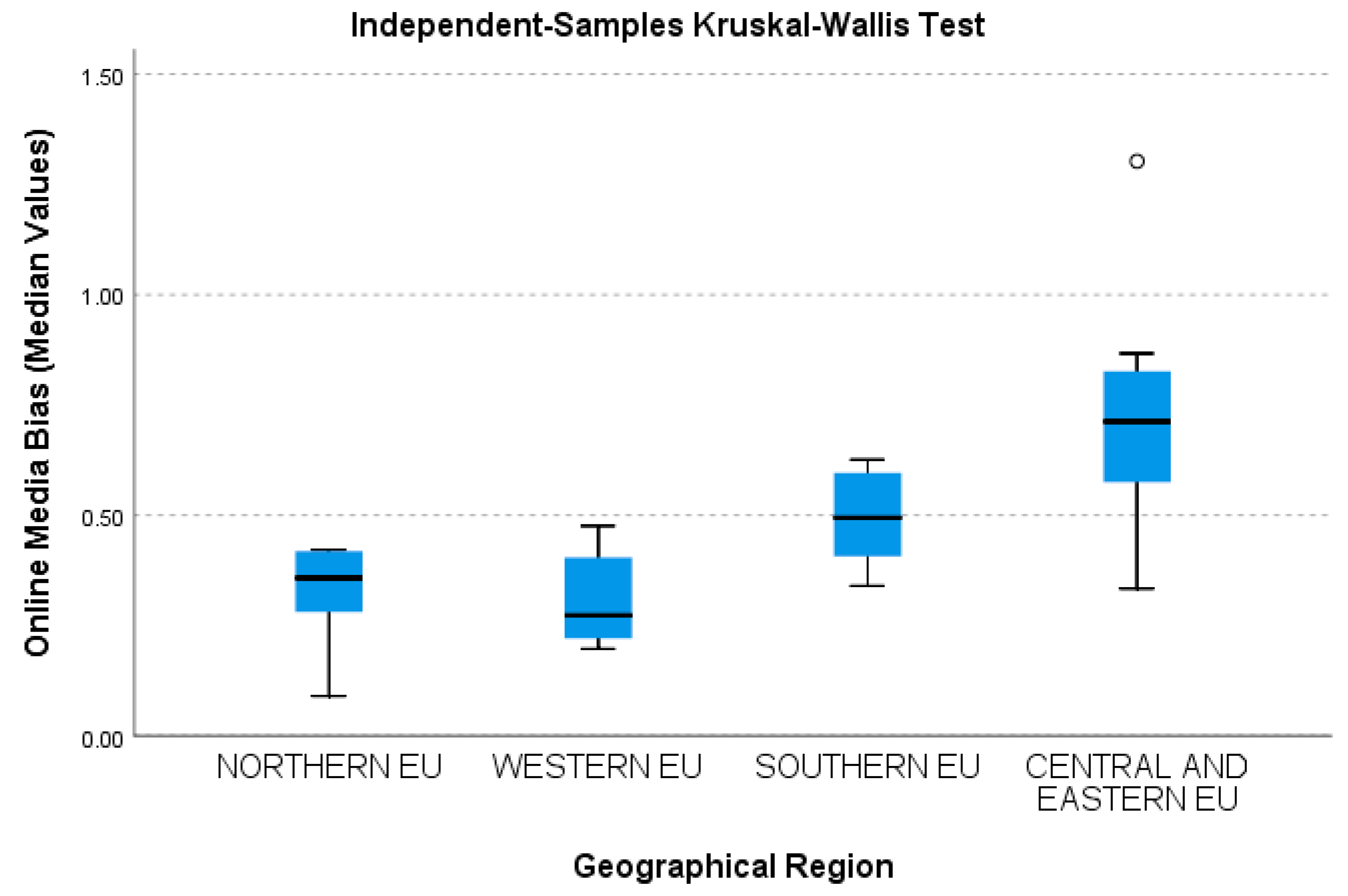 Journalmedia 06 00155 g006
