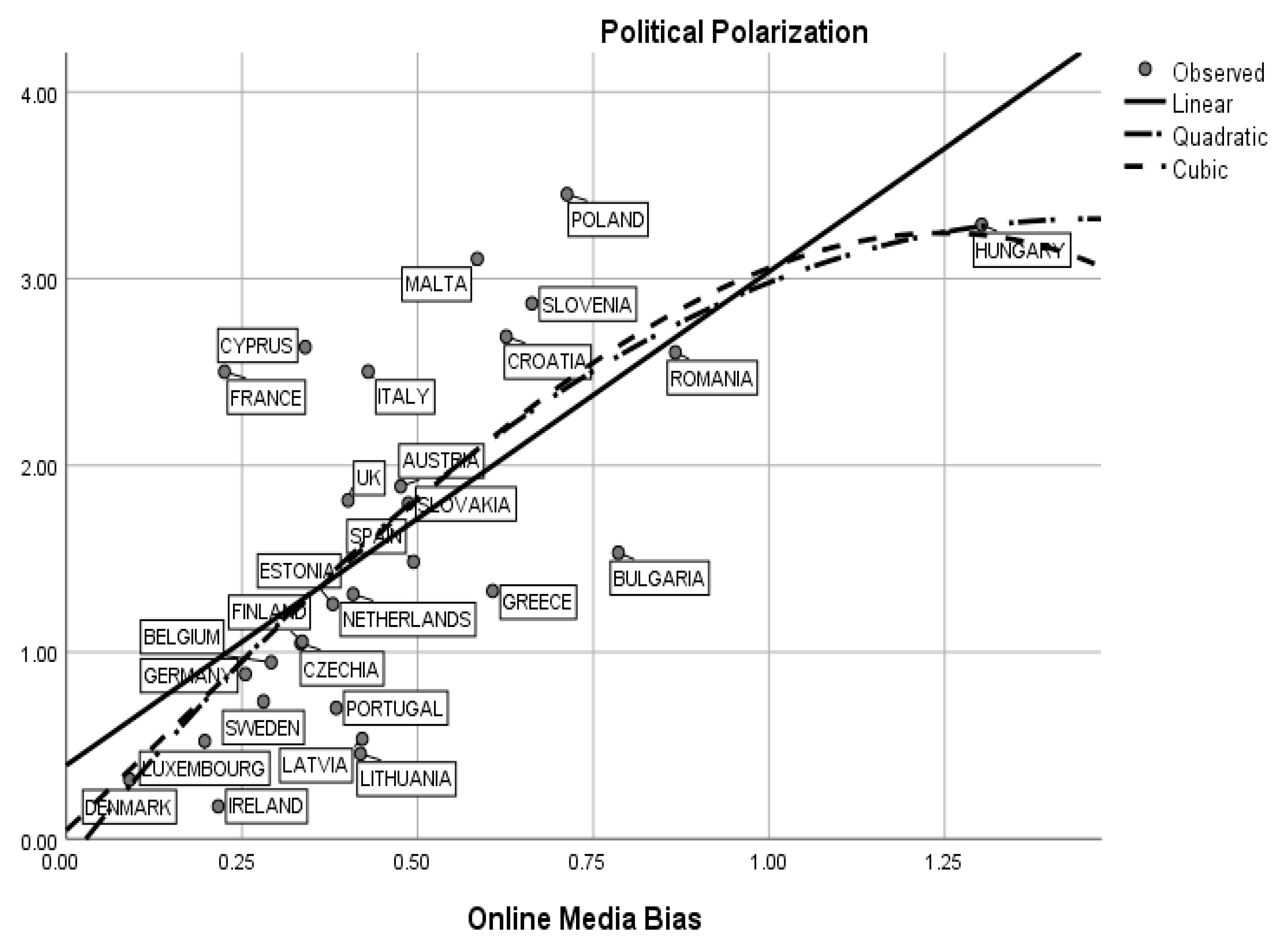 Journalmedia 06 00155 g007