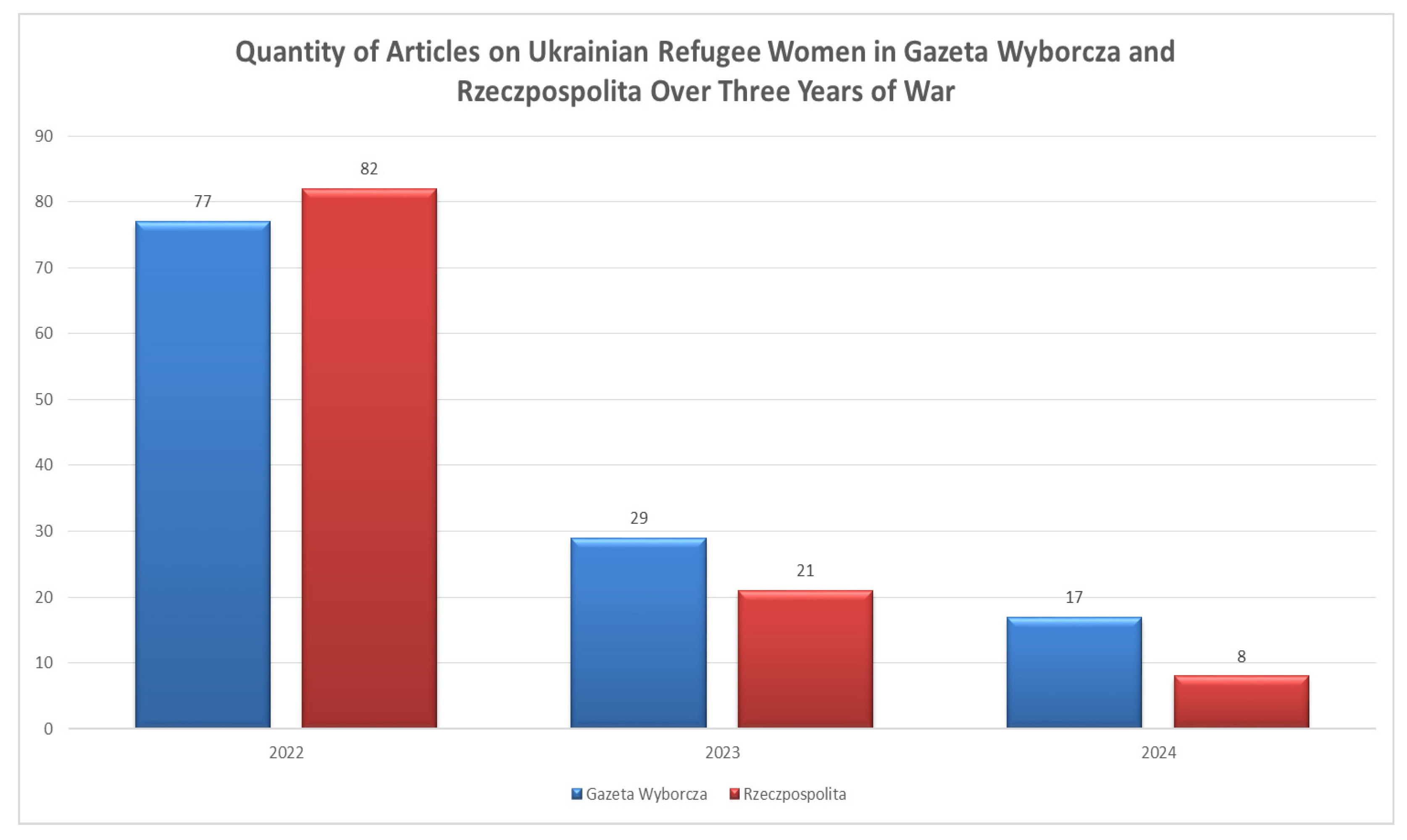 Journalmedia 06 00161 g001 Journalmedia 06 00161 g001