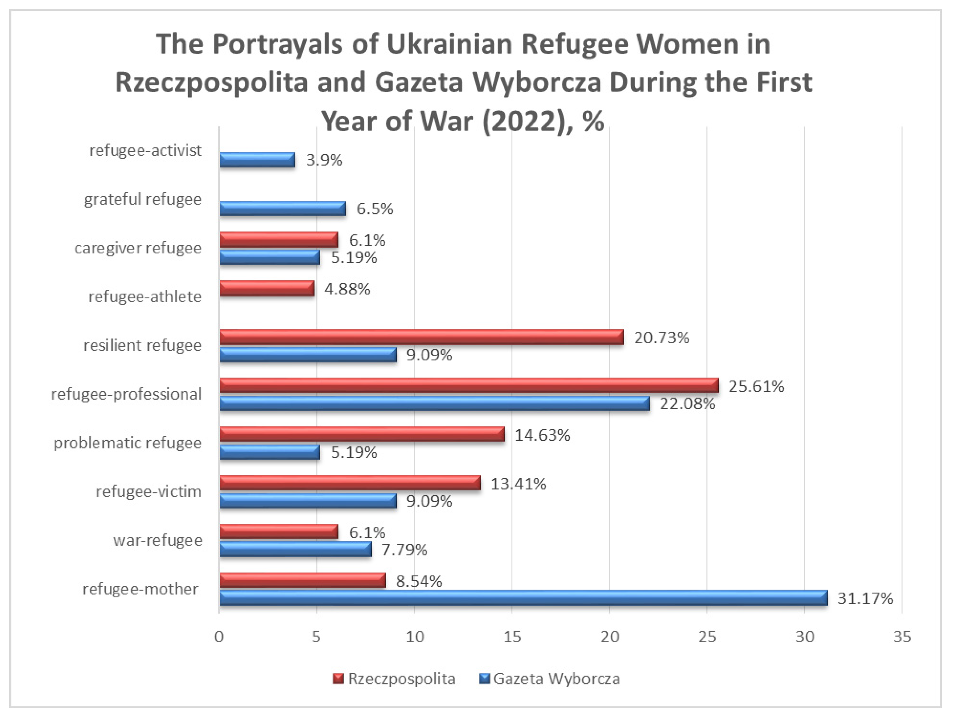 Journalmedia 06 00161 g002 Journalmedia 06 00161 g002