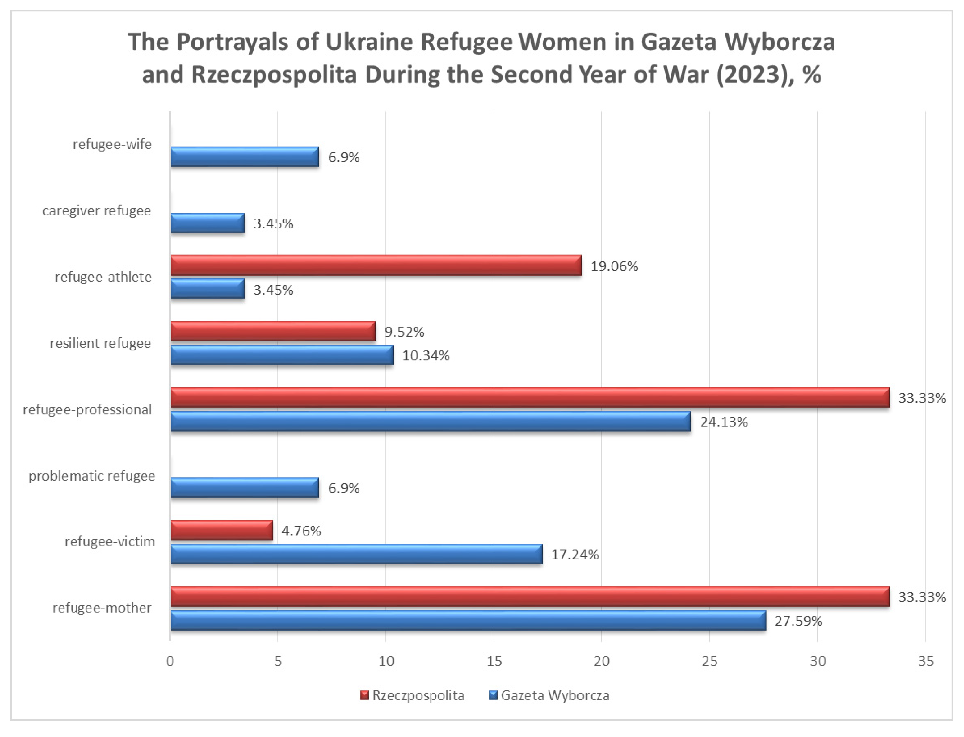 Journalmedia 06 00161 g003 Journalmedia 06 00161 g003