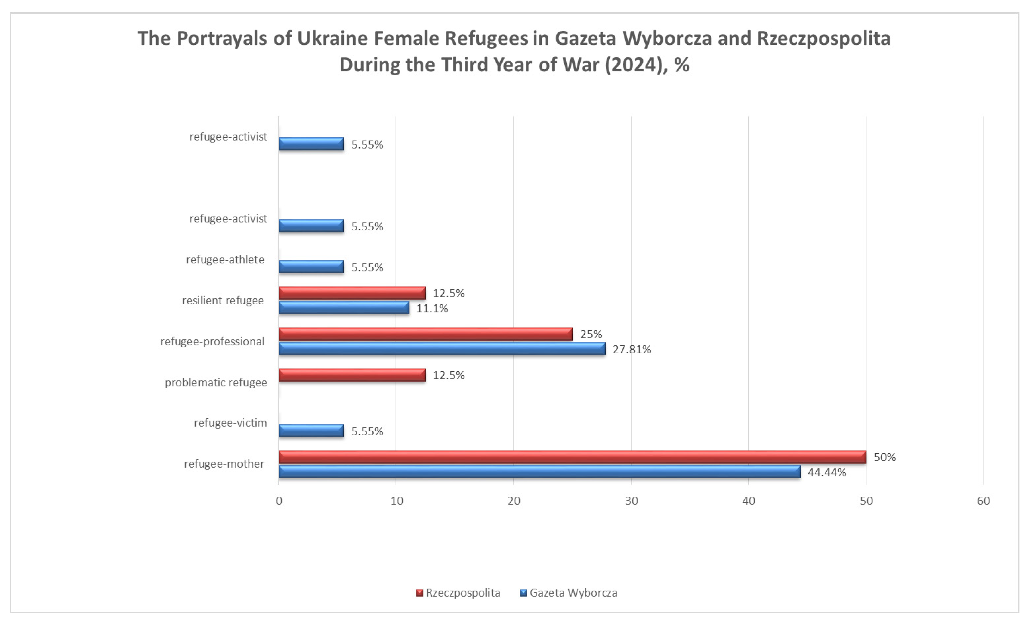 Journalmedia 06 00161 g004 Journalmedia 06 00161 g004
