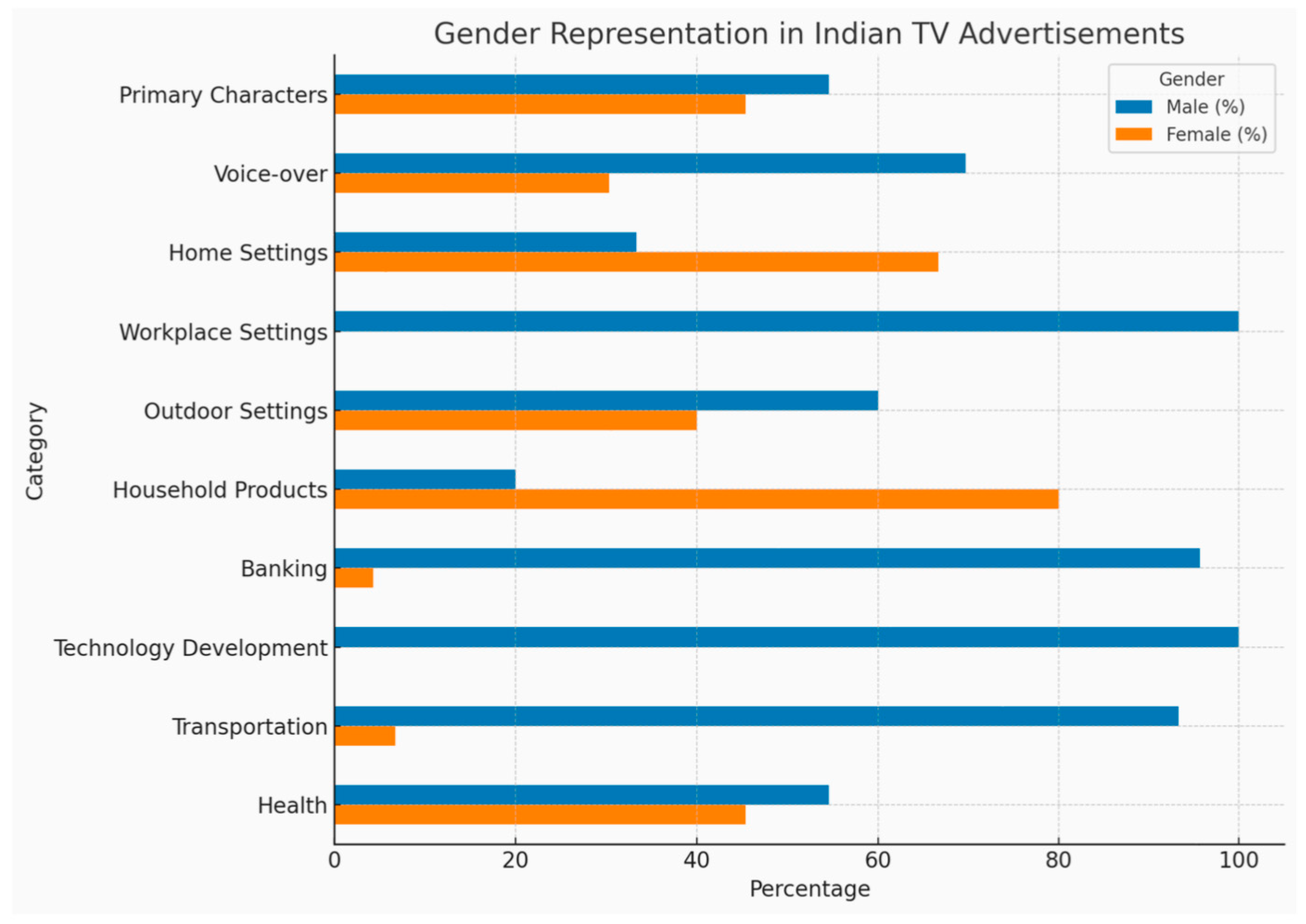Journalmedia 06 00166 g002