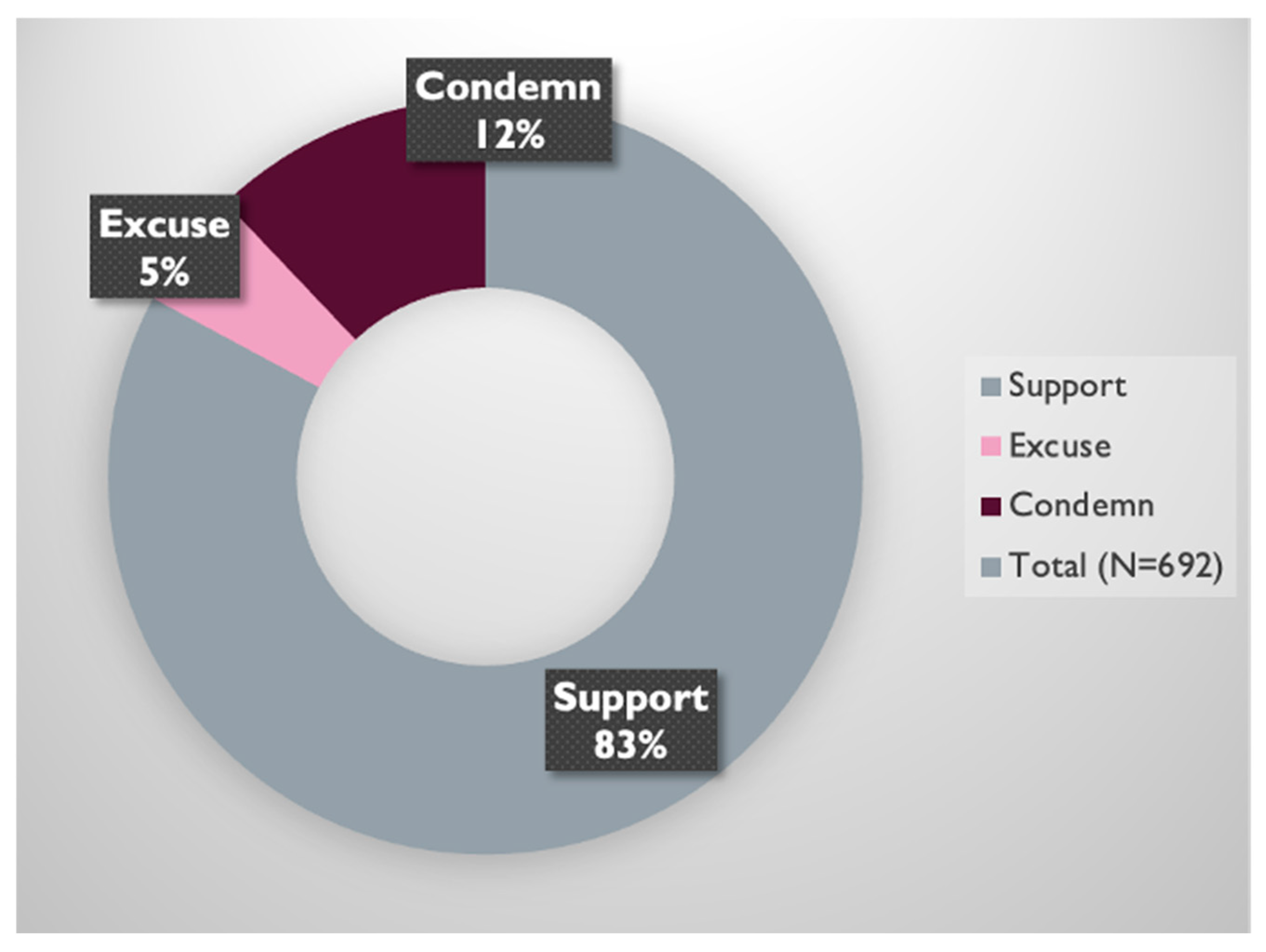 Journalmedia 06 00174 g001 Journalmedia 06 00174 g001