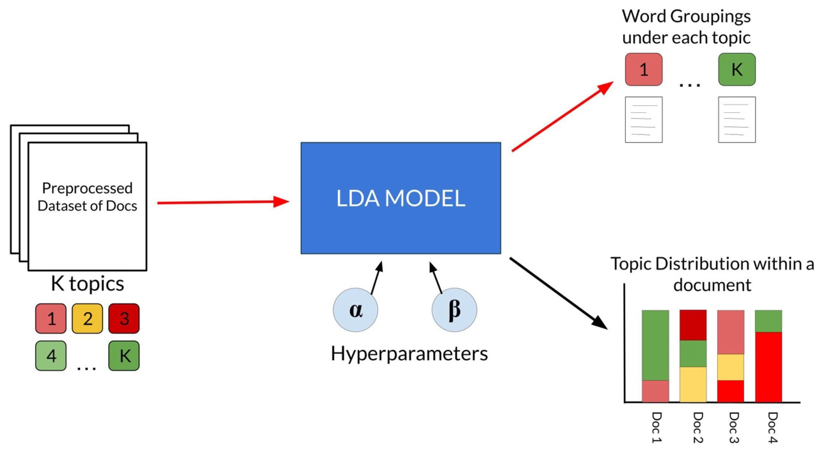 Journalmedia 06 00176 g001 Journalmedia 06 00176 g001