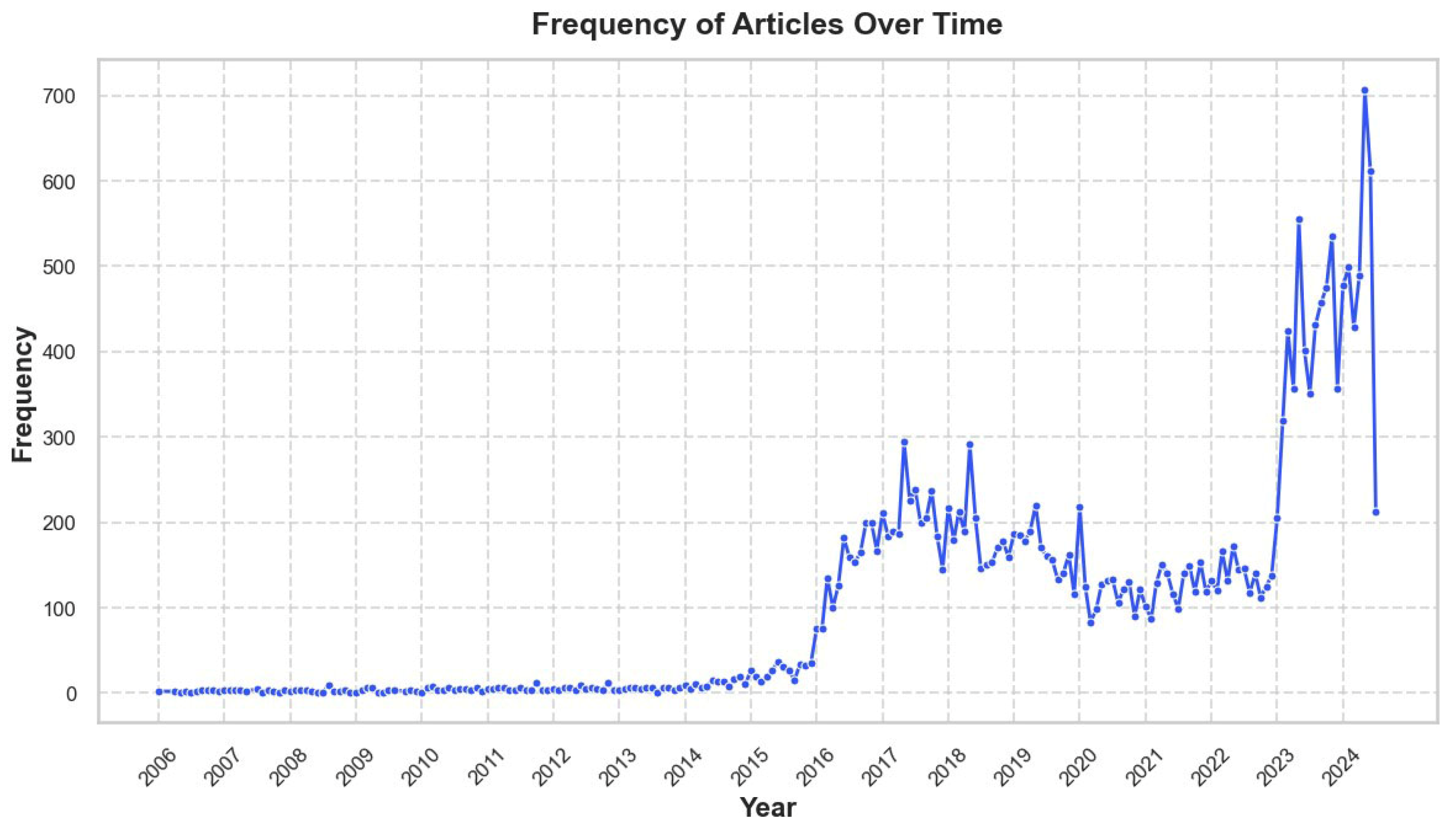 Journalmedia 06 00176 g002 Journalmedia 06 00176 g002