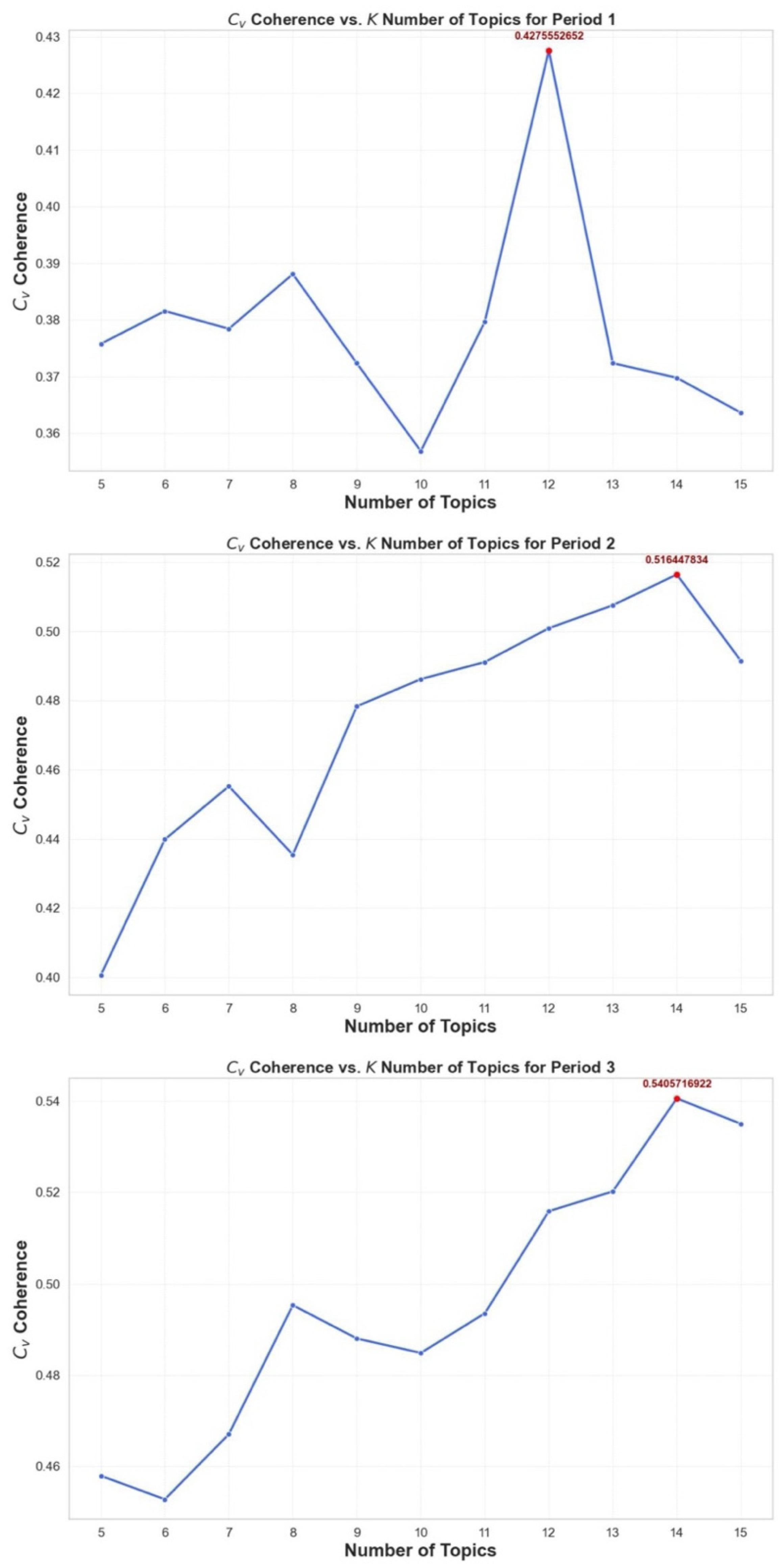 Journalmedia 06 00176 g003 Journalmedia 06 00176 g003