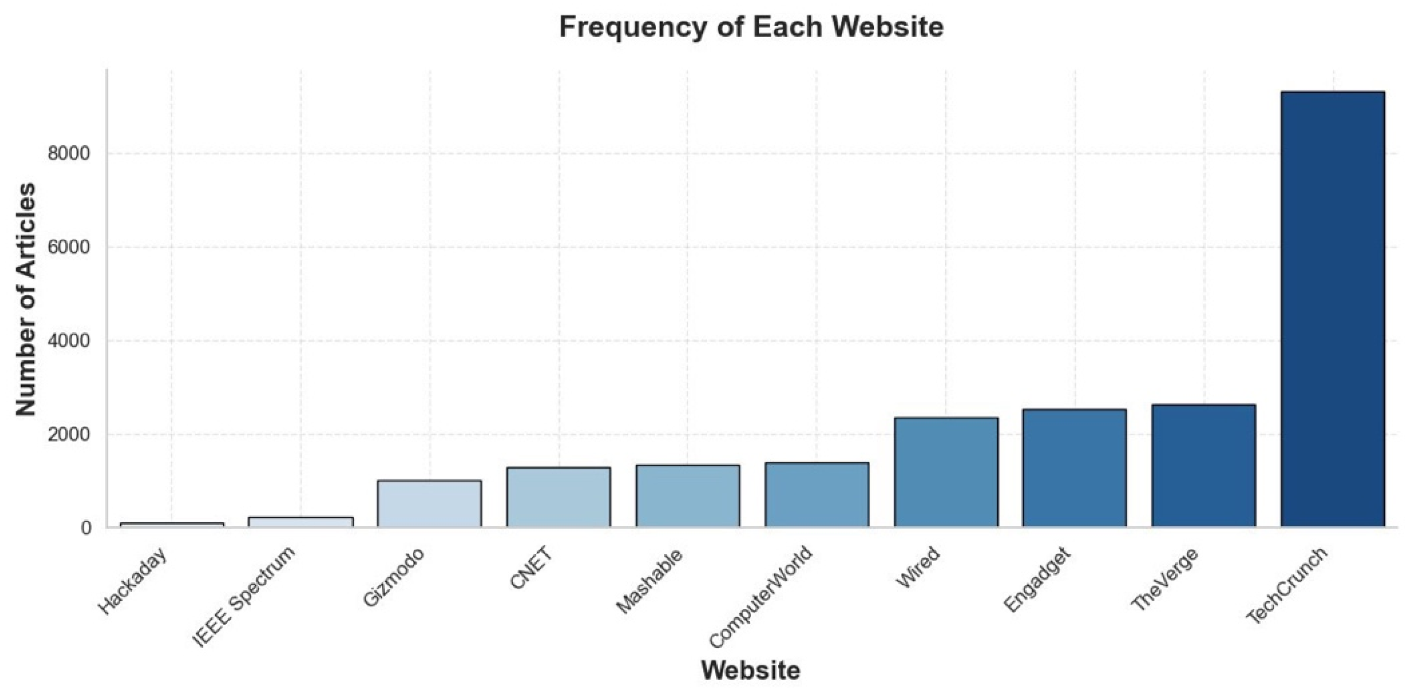 Journalmedia 06 00176 g004 Journalmedia 06 00176 g004