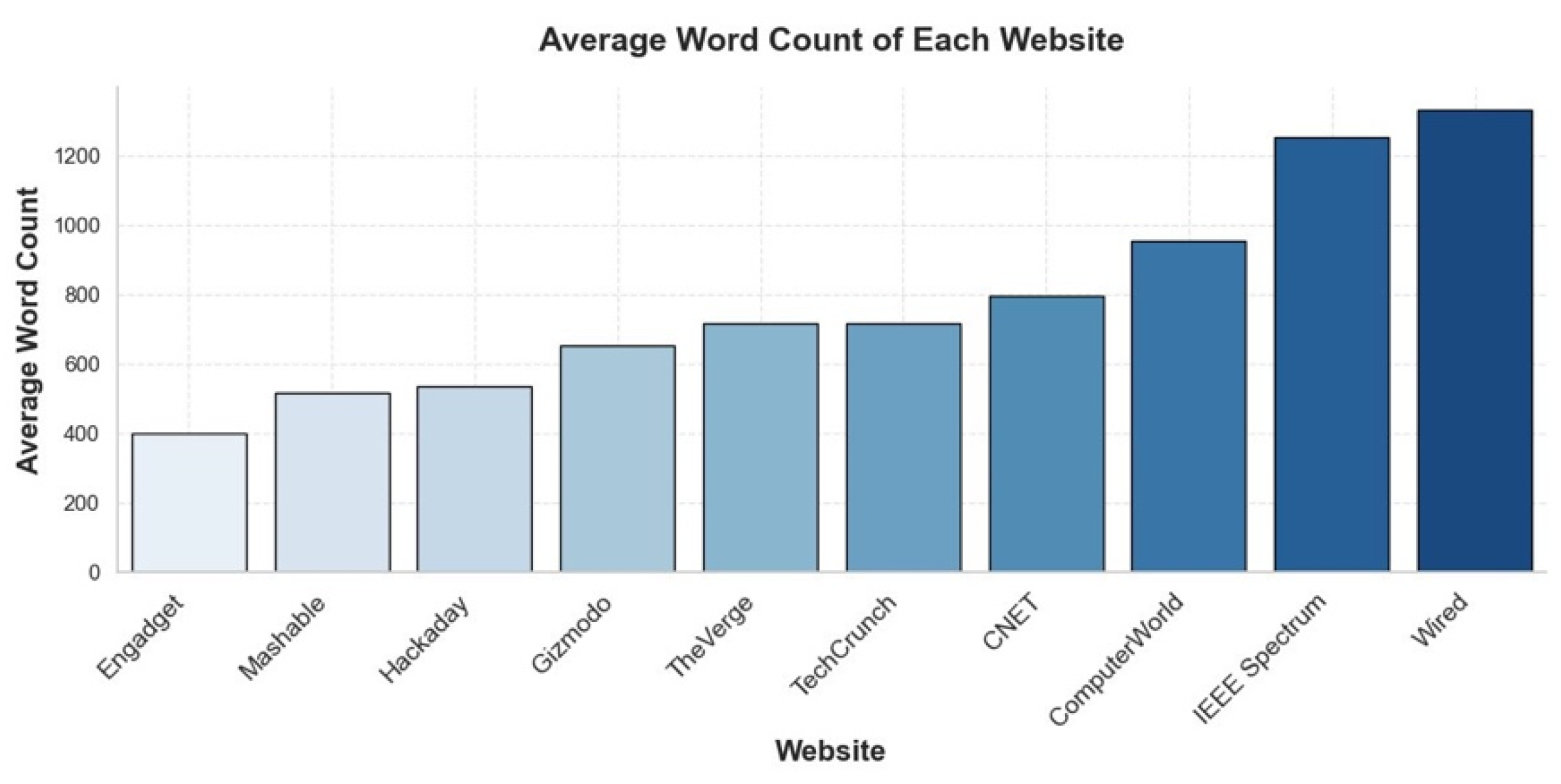 Journalmedia 06 00176 g005 Journalmedia 06 00176 g005