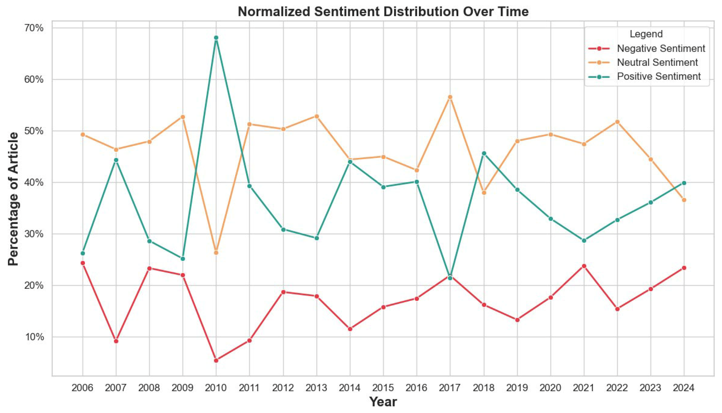 Journalmedia 06 00176 g007 Journalmedia 06 00176 g007