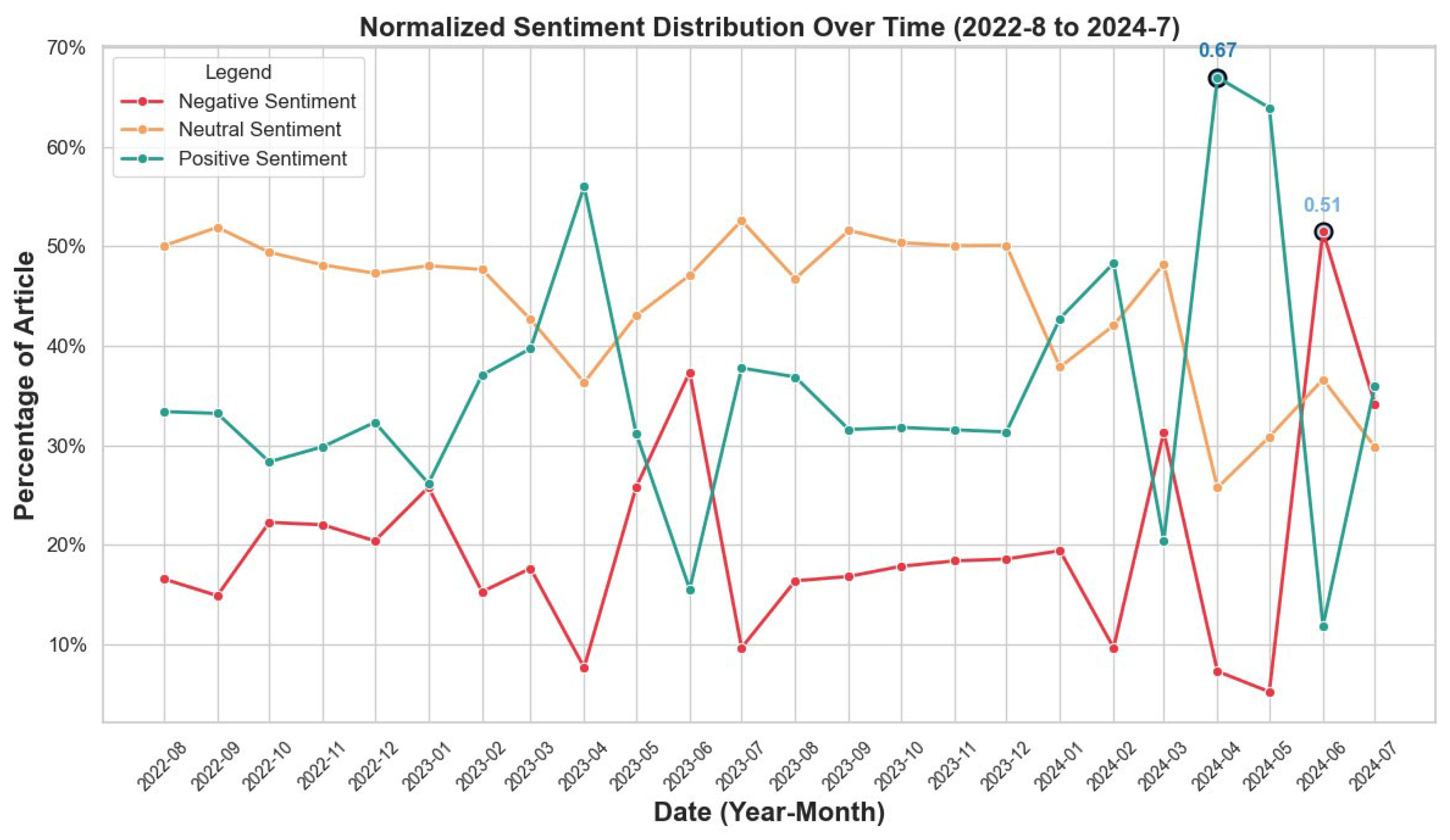 Journalmedia 06 00176 g008 Journalmedia 06 00176 g008