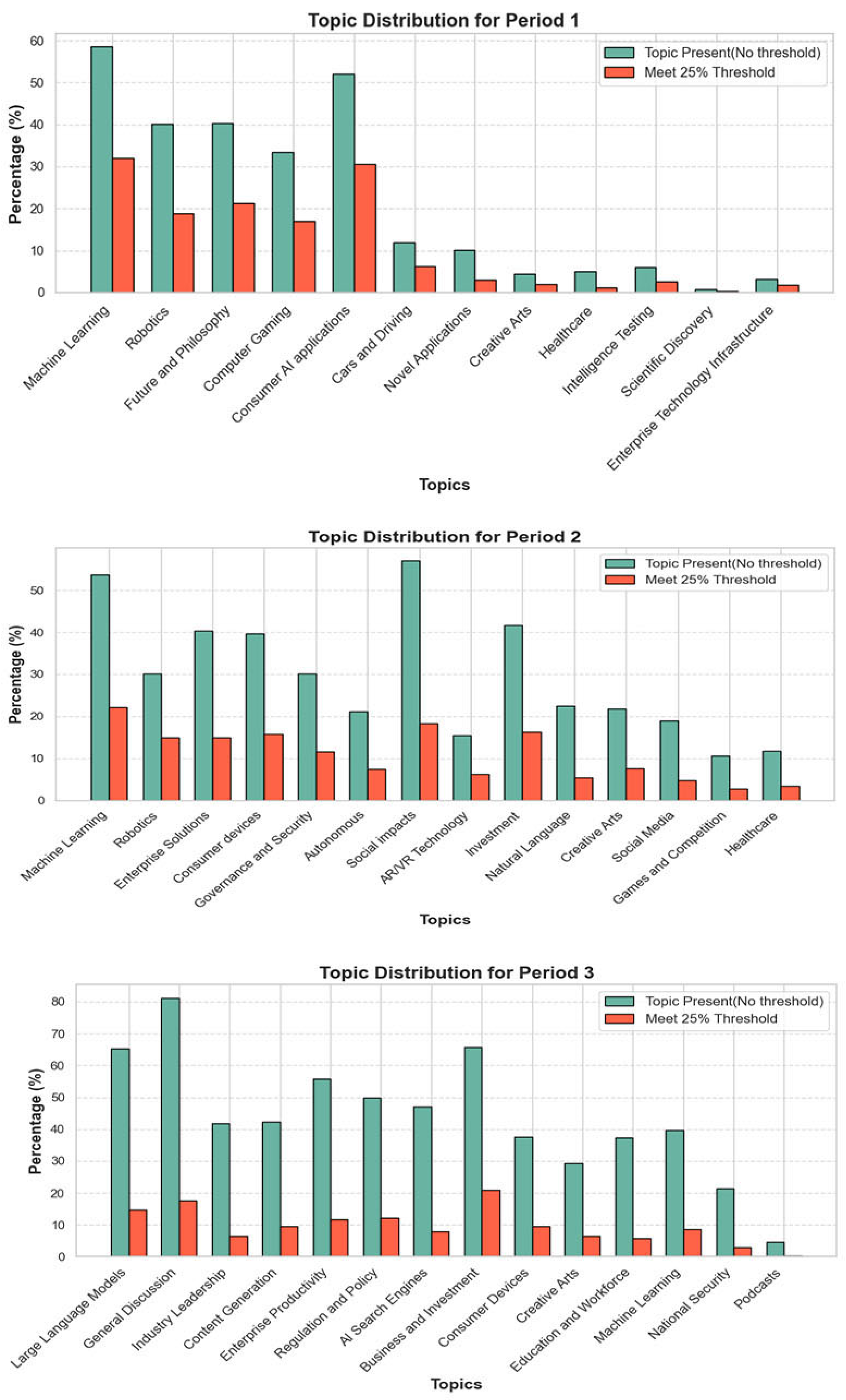 Journalmedia 06 00176 g010 Journalmedia 06 00176 g010