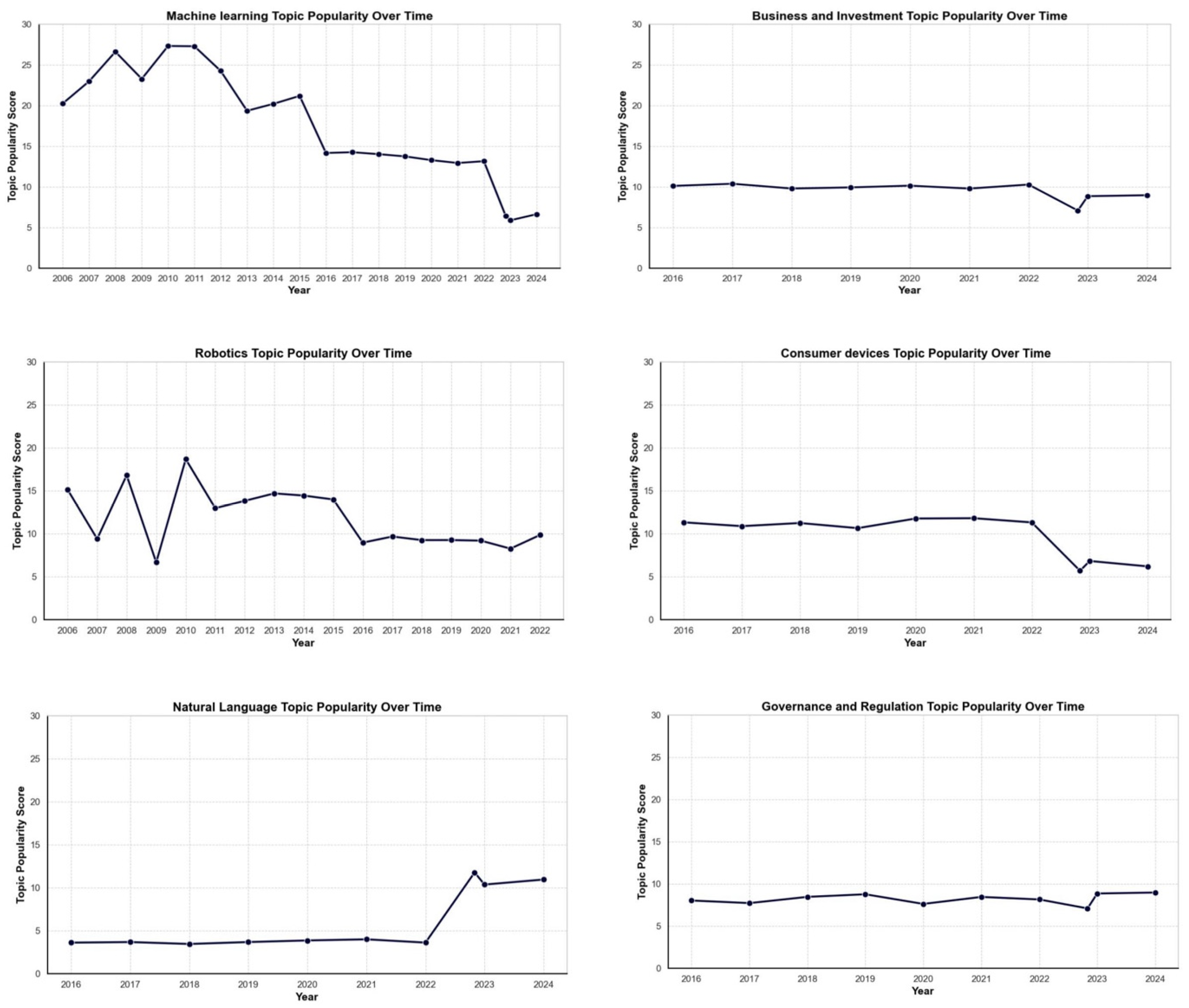 Journalmedia 06 00176 g011 Journalmedia 06 00176 g011
