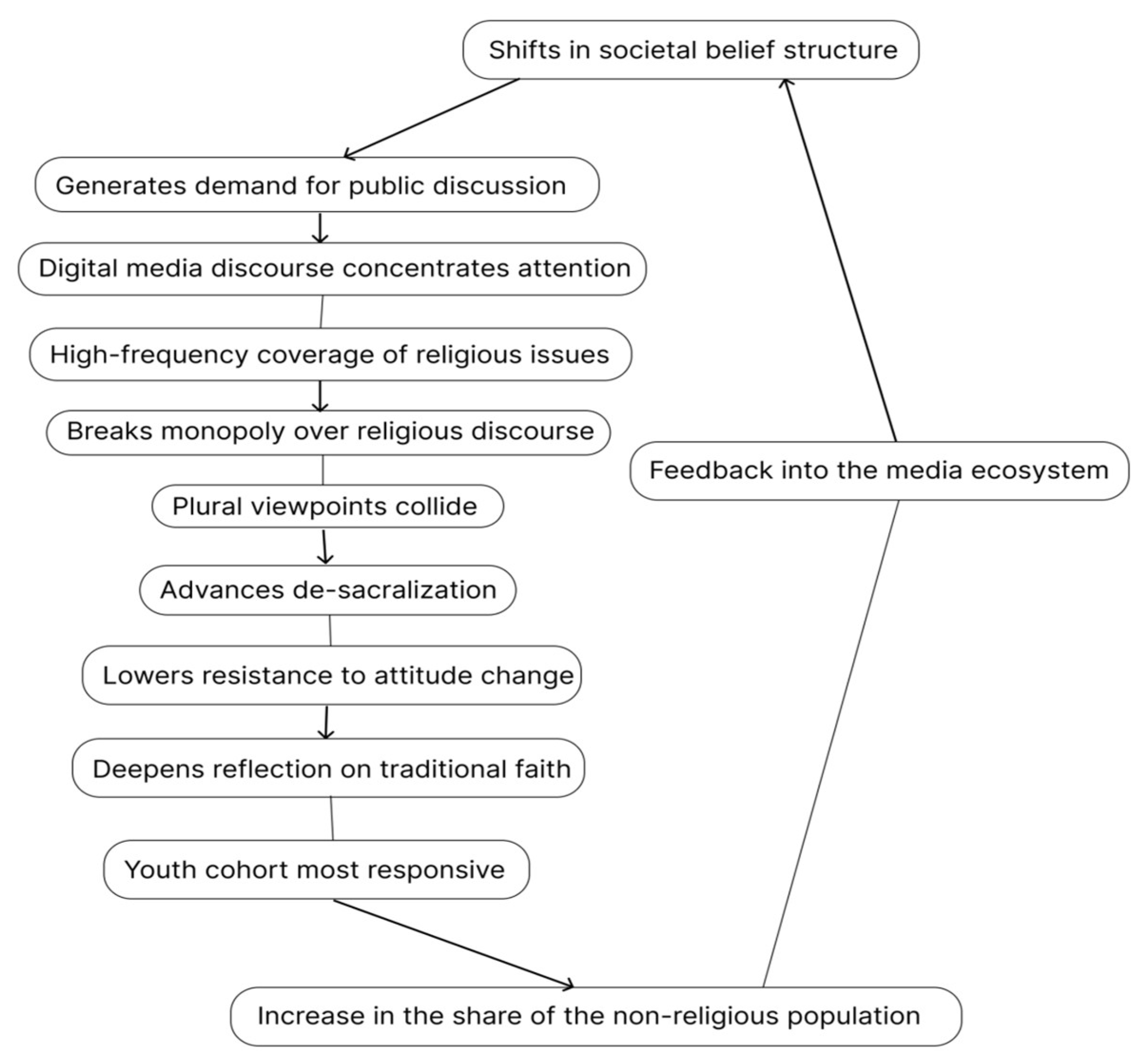 Journalmedia 06 00186 g001 Journalmedia 06 00186 g001
