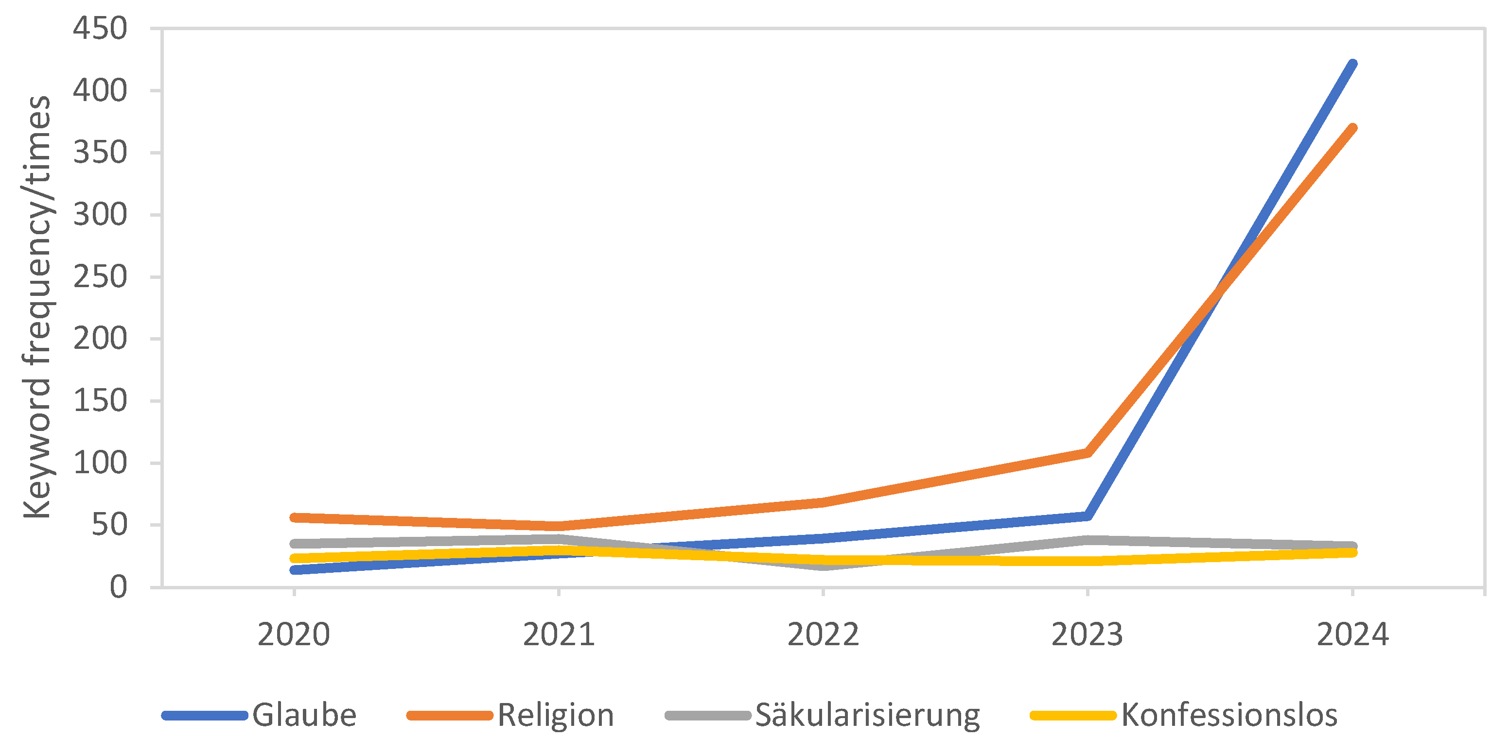 Journalmedia 06 00186 g002 Journalmedia 06 00186 g002