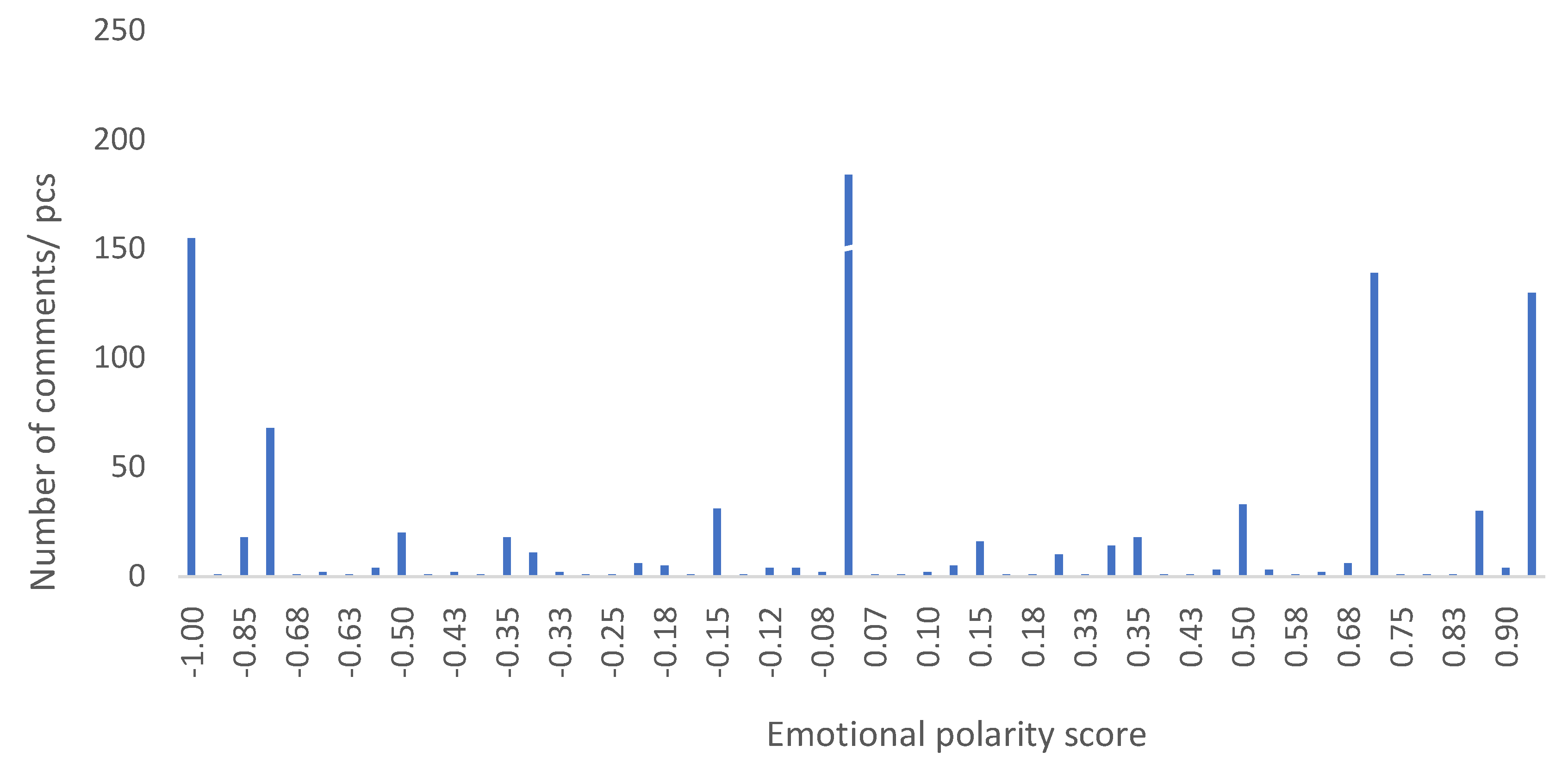Journalmedia 06 00186 g004 Journalmedia 06 00186 g004