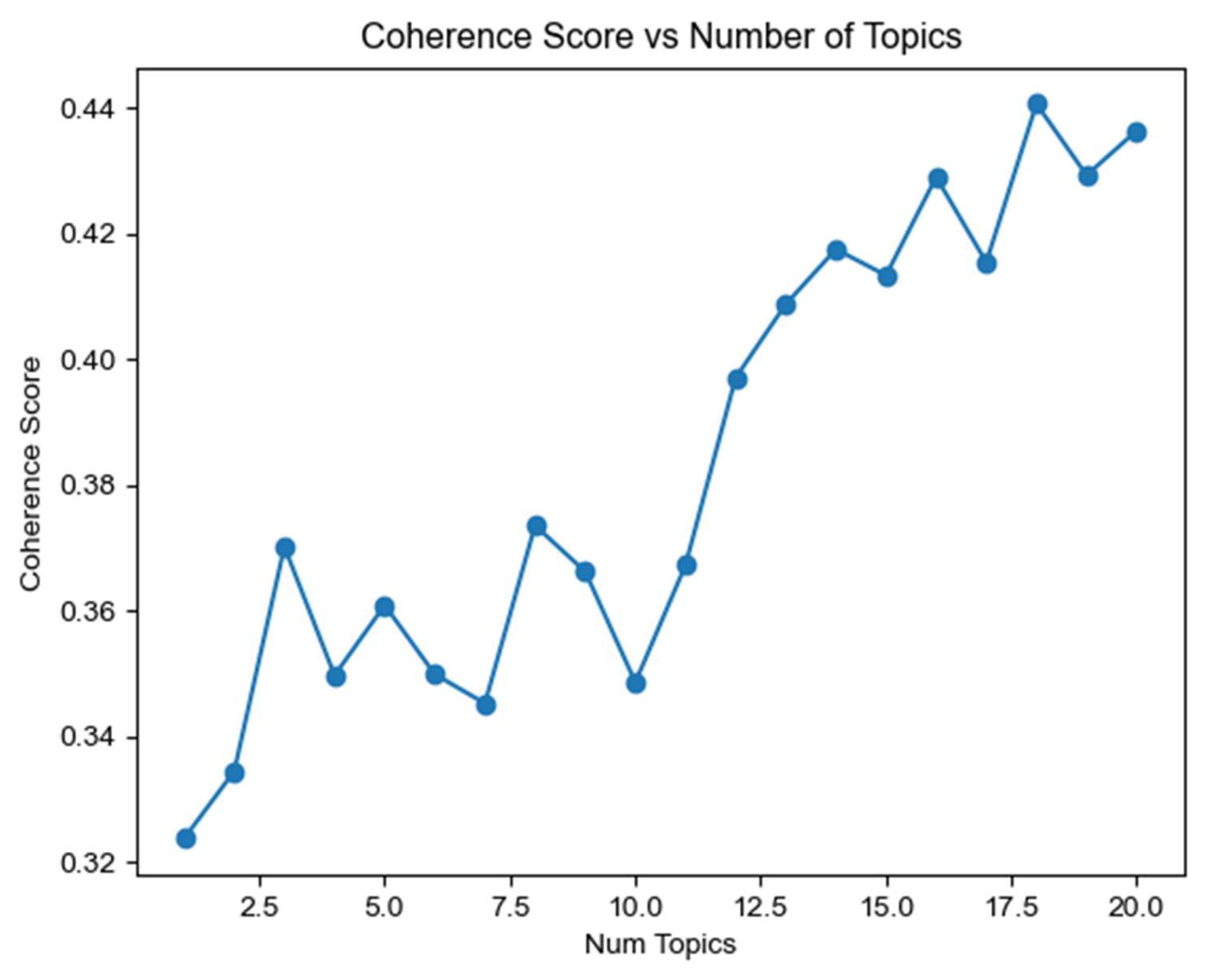 Journalmedia 06 00186 g005 Journalmedia 06 00186 g005