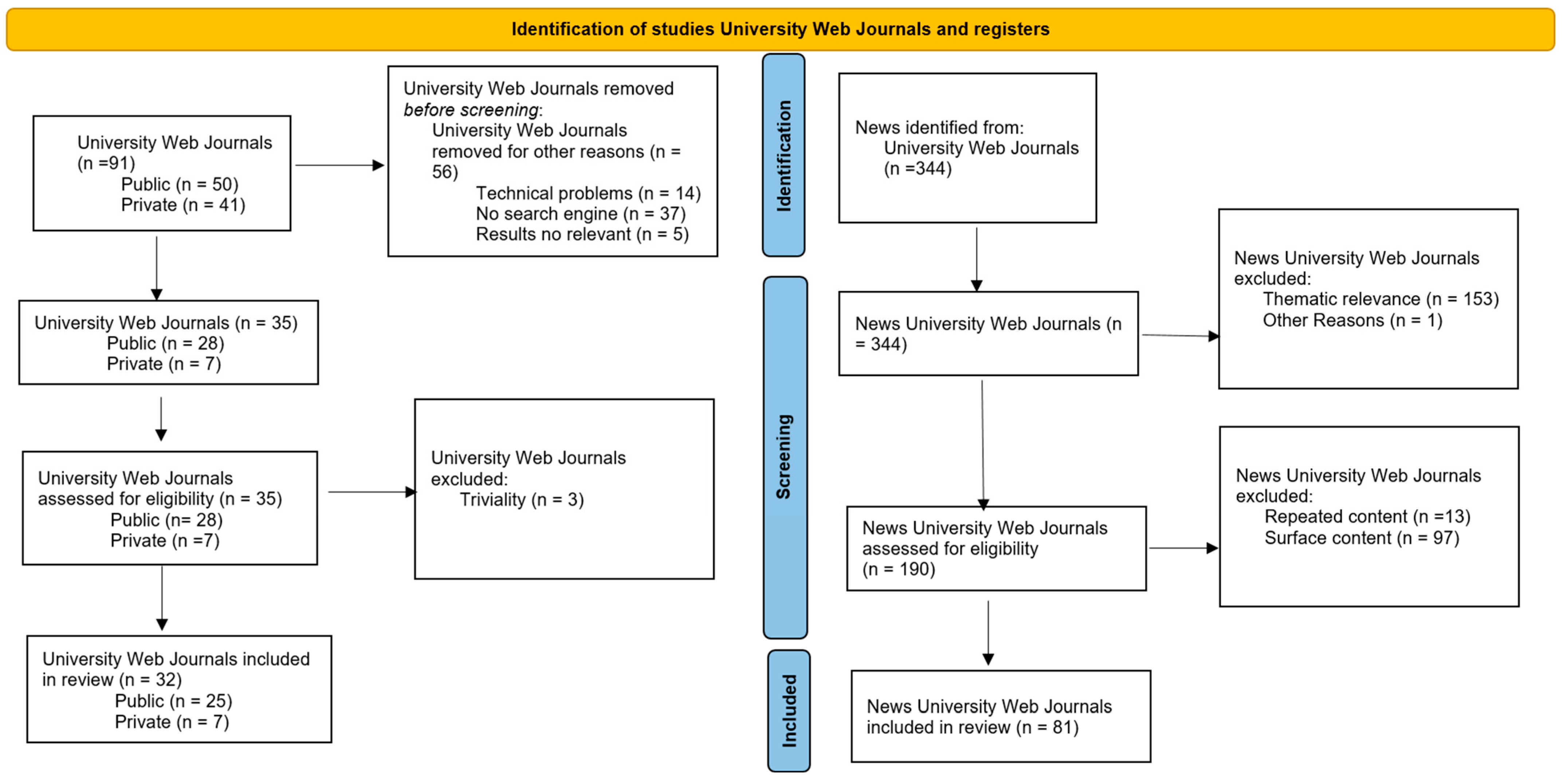 Journalmedia 06 00191 g001 Journalmedia 06 00191 g001