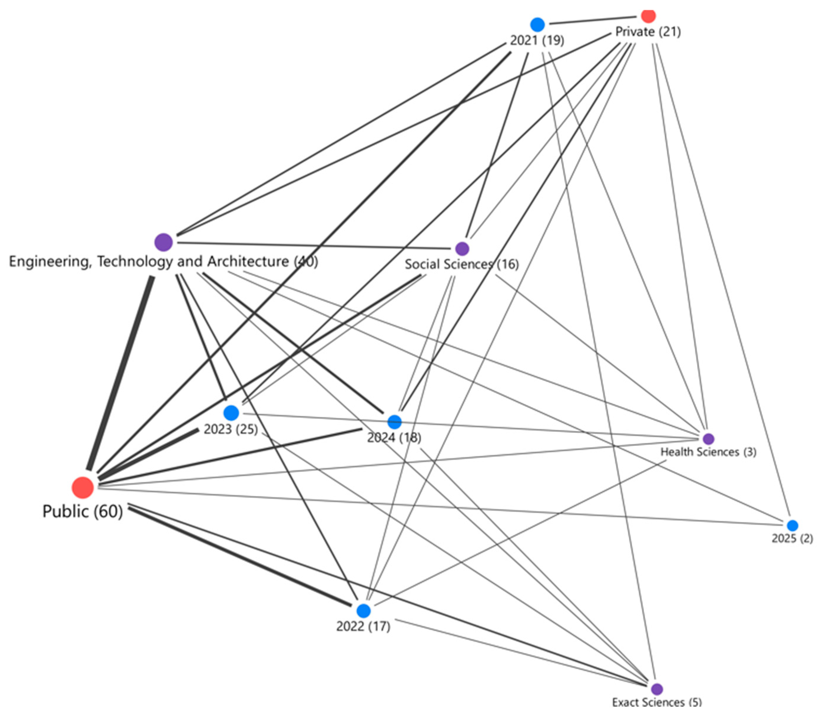 Journalmedia 06 00191 g002 Journalmedia 06 00191 g002