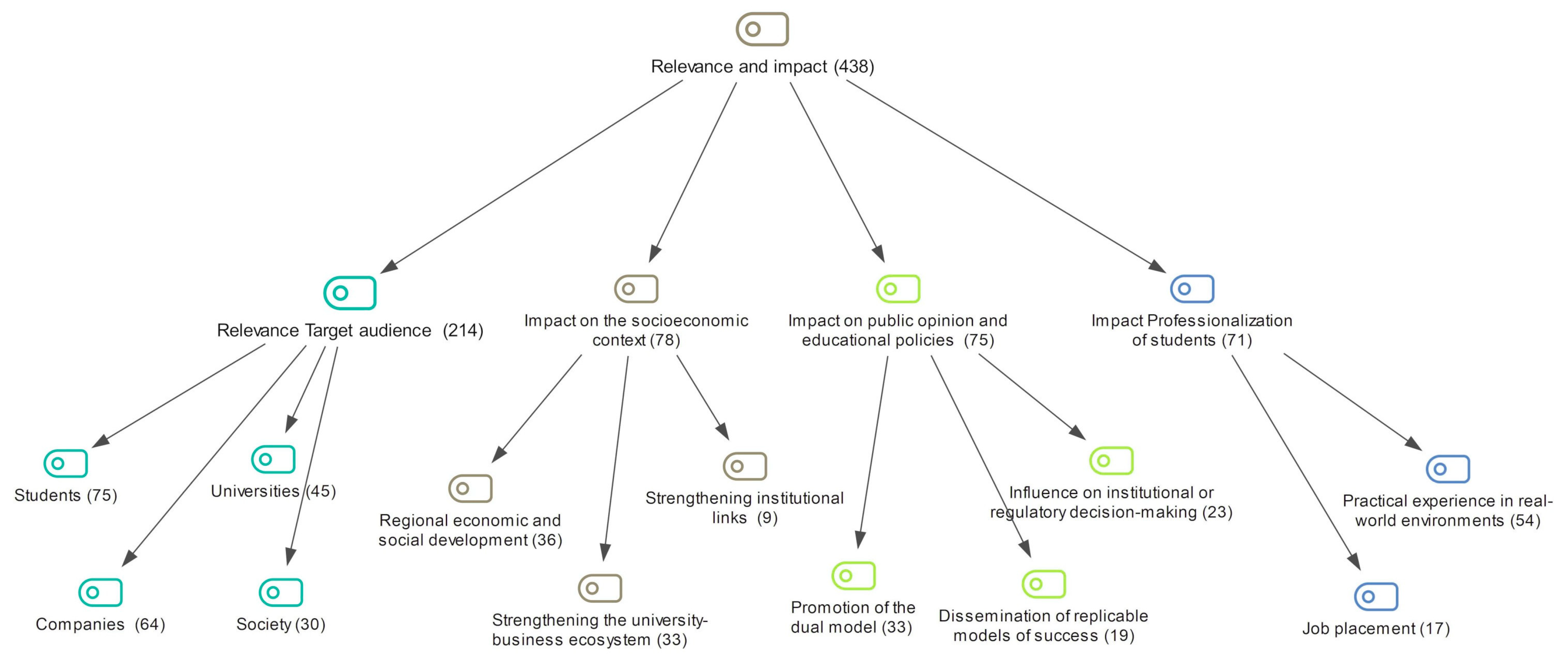 Journalmedia 06 00191 g005 Journalmedia 06 00191 g005