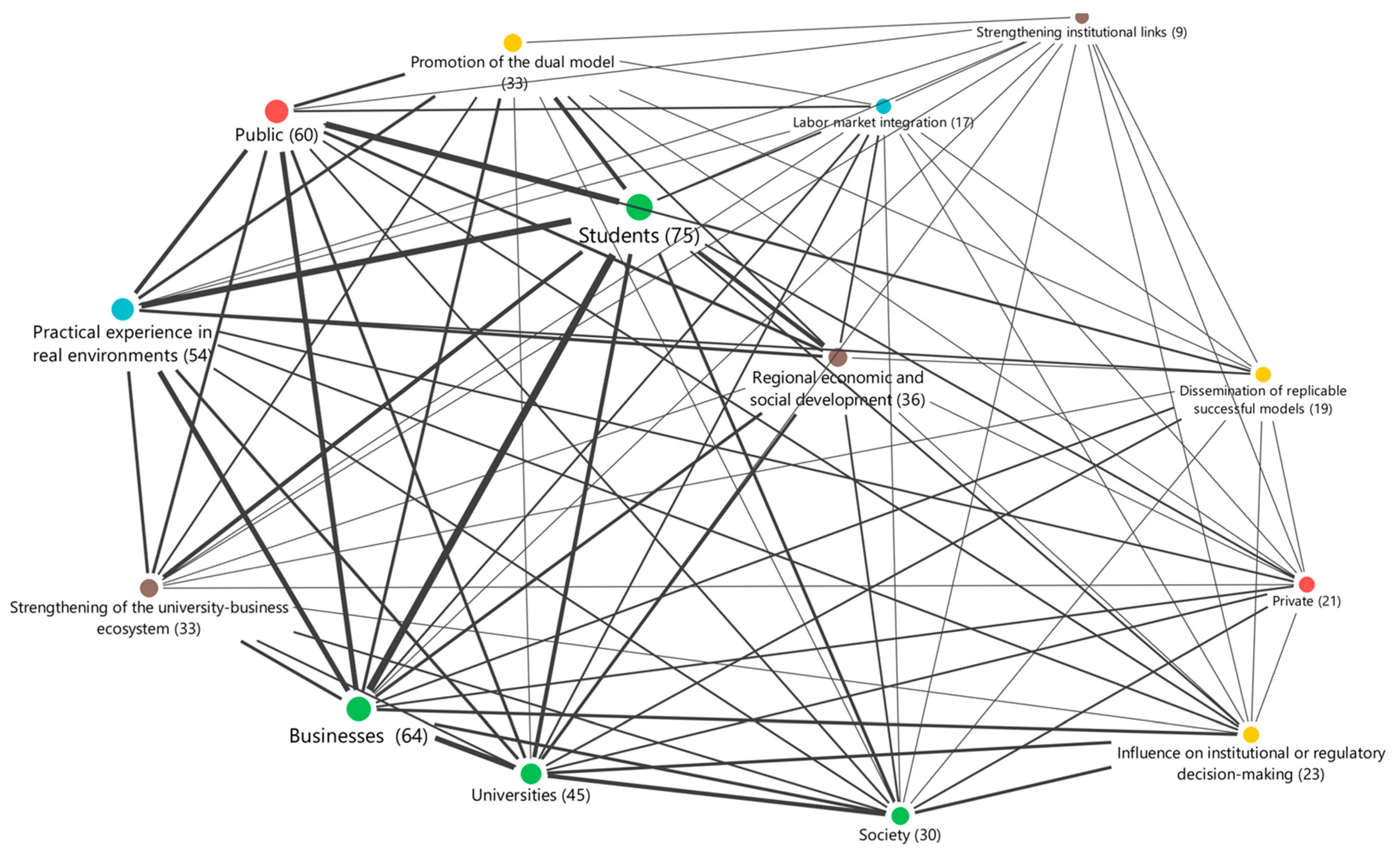 Journalmedia 06 00191 g006 Journalmedia 06 00191 g006