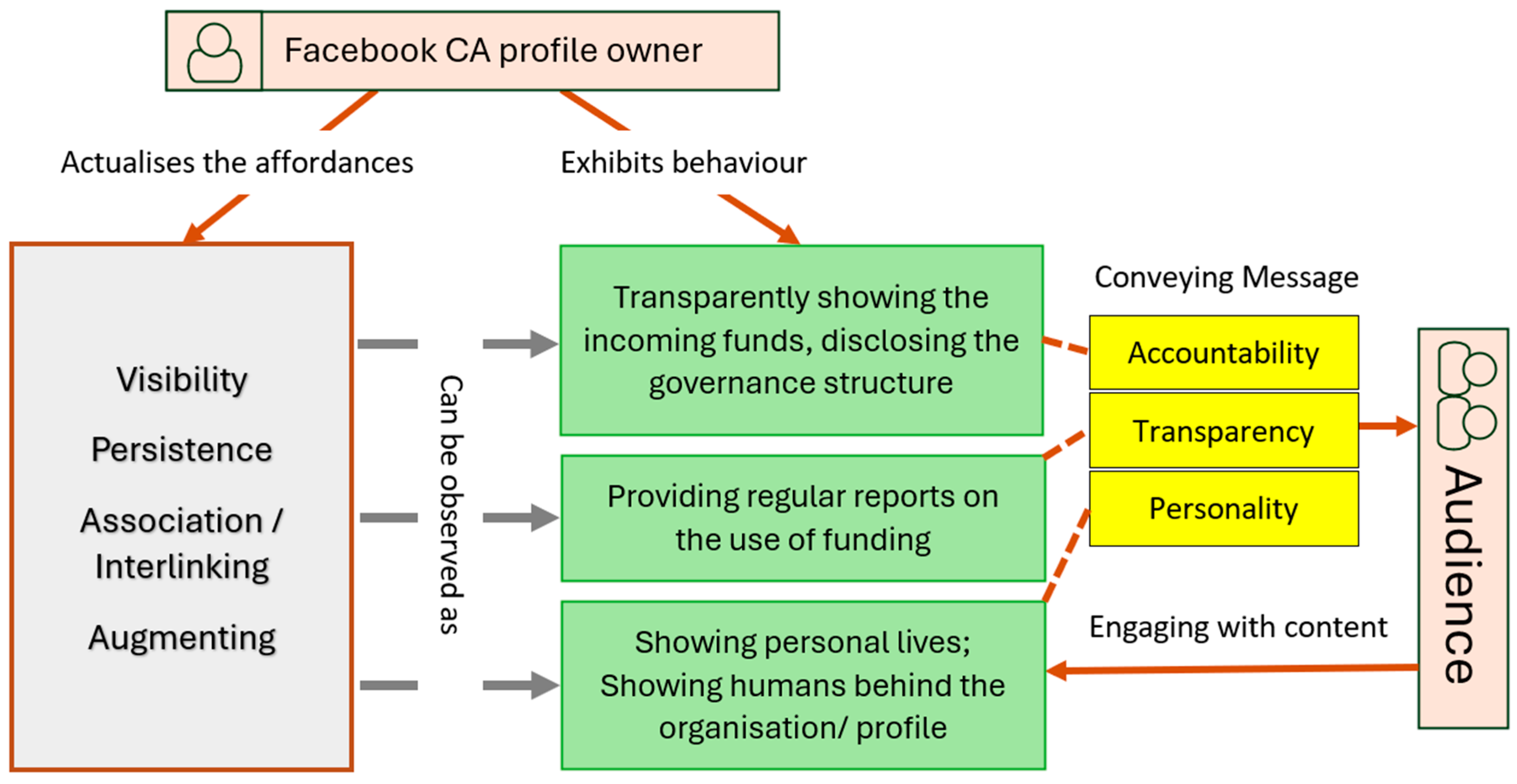 Journalmedia 06 00194 g001