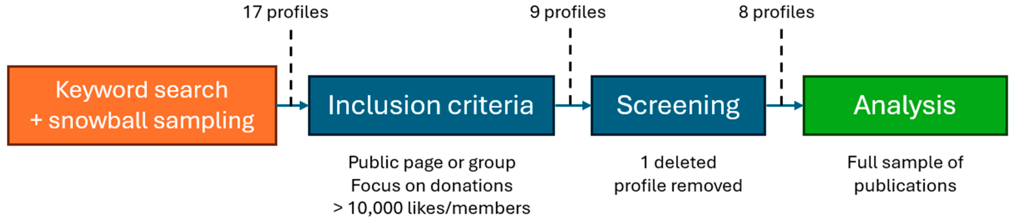 Journalmedia 06 00194 g002