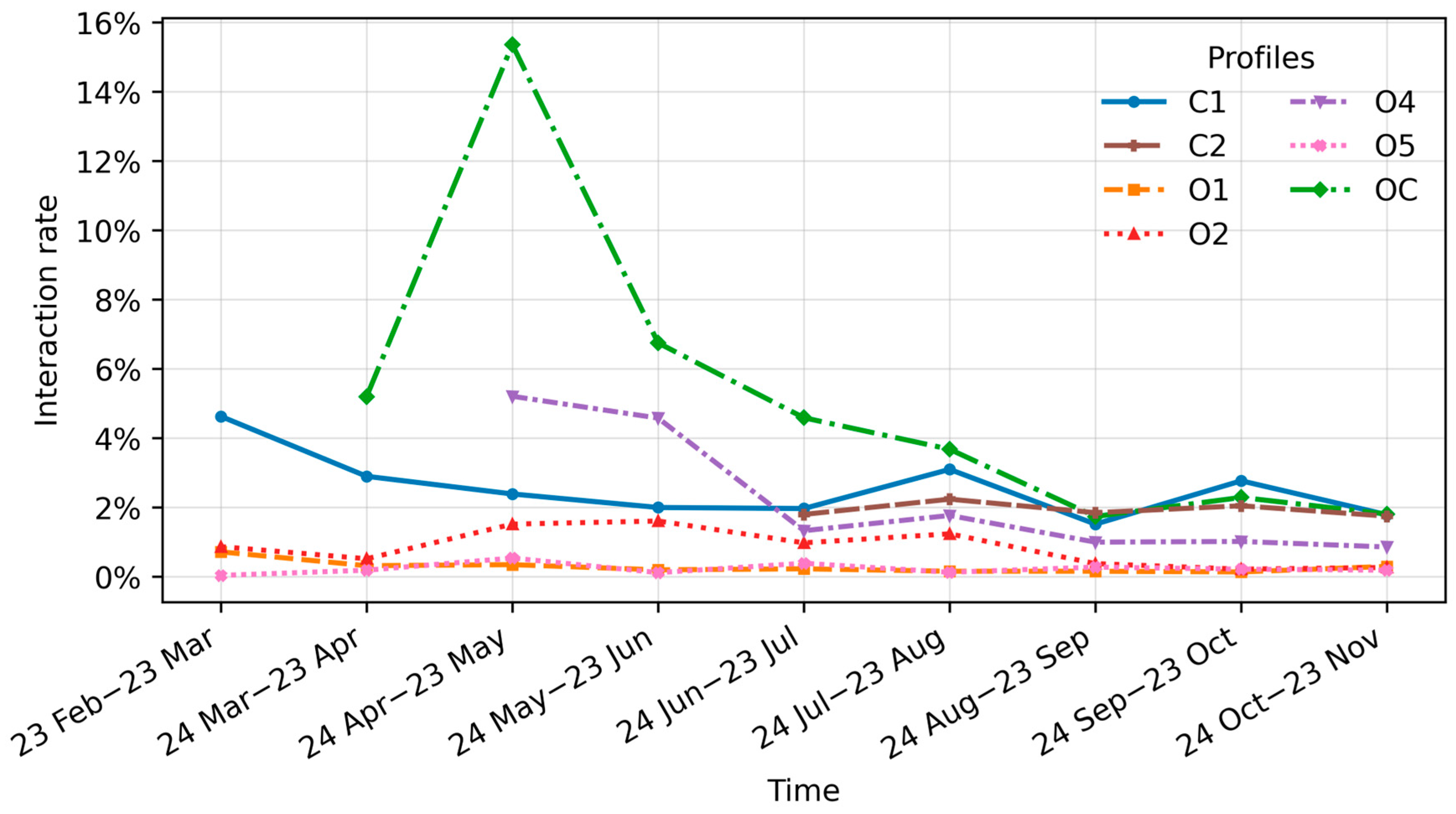 Journalmedia 06 00194 g004