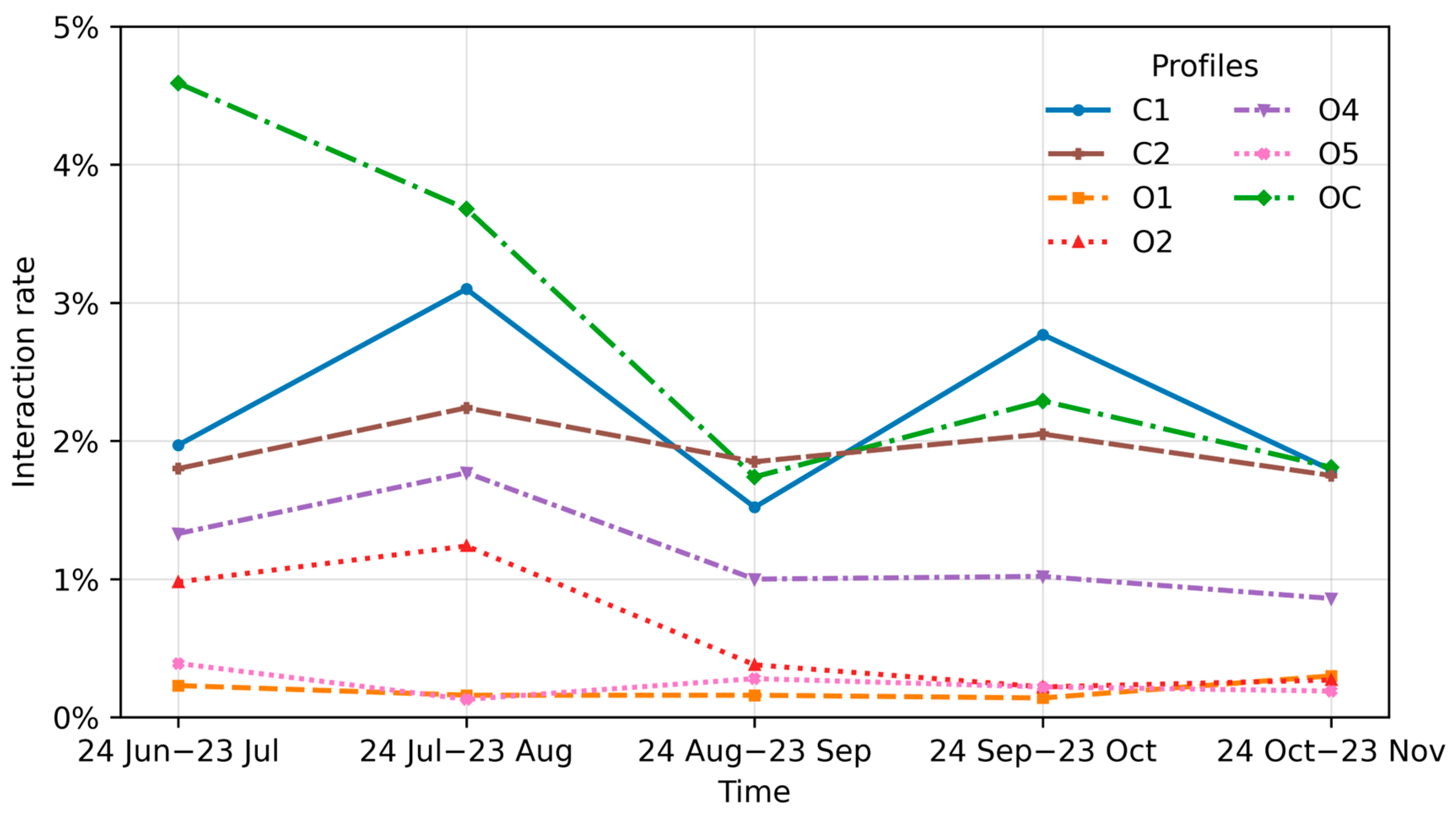 Journalmedia 06 00194 g005