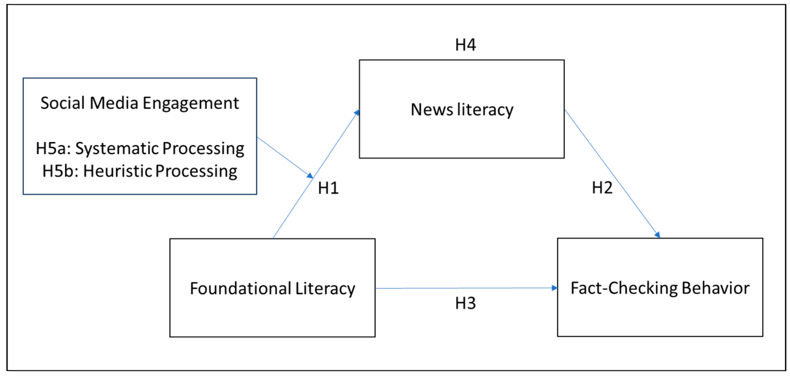 Journalmedia 06 00198 g001