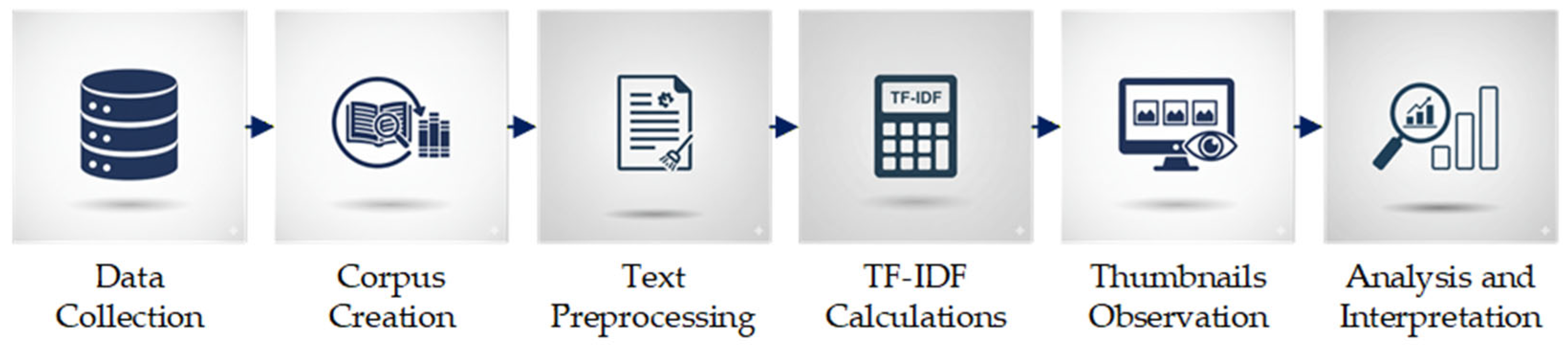 Journalmedia 06 00202 g001